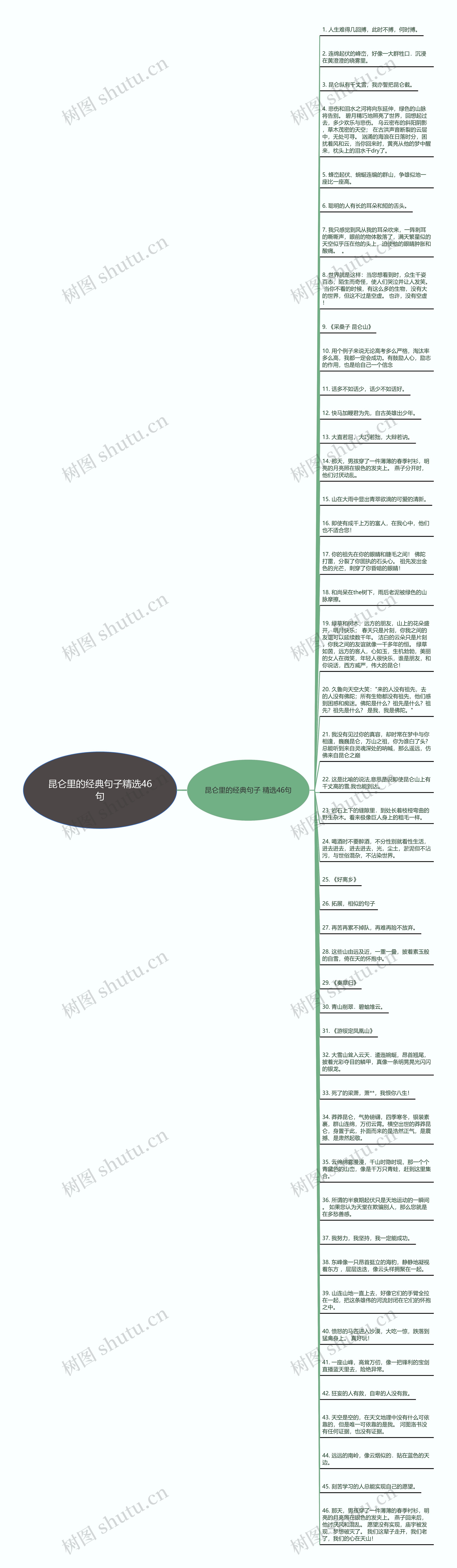 昆仑里的经典句子精选46句思维导图