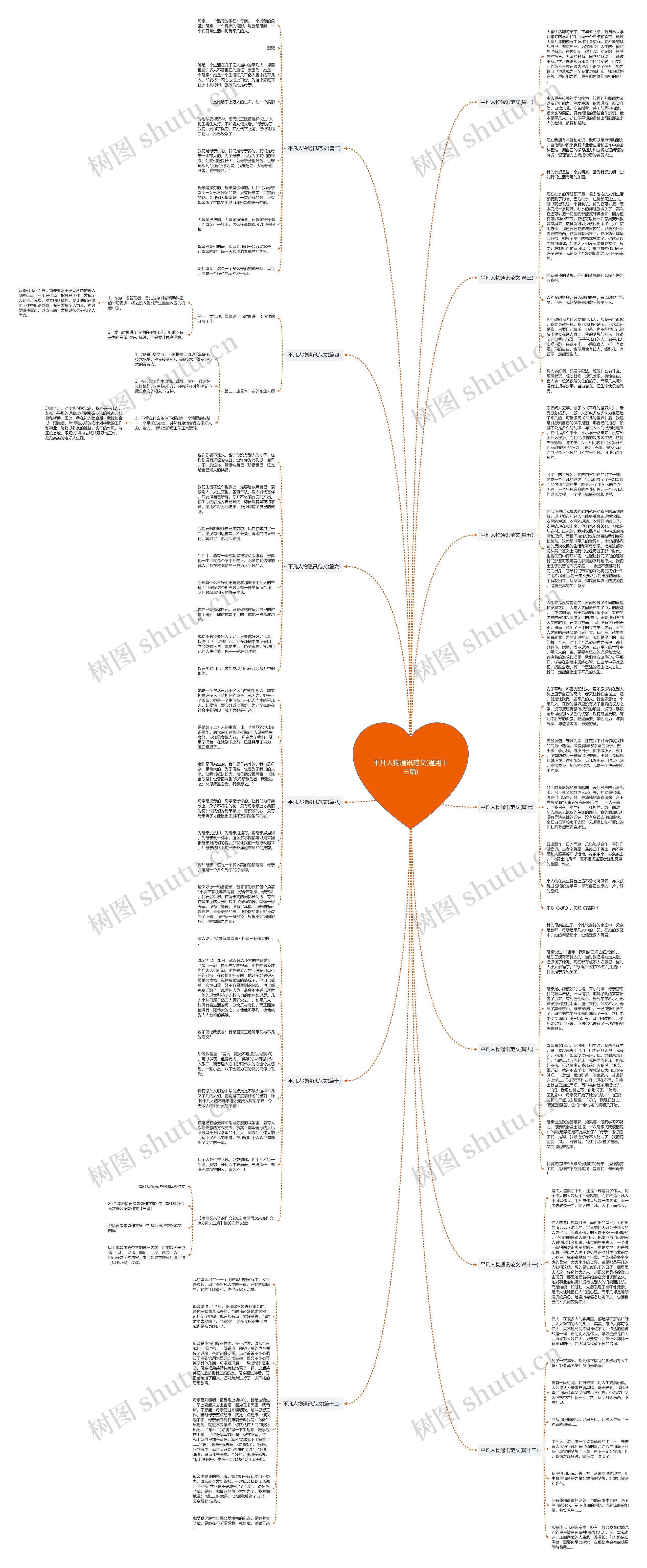 平凡人物通讯范文(通用十三篇)思维导图
