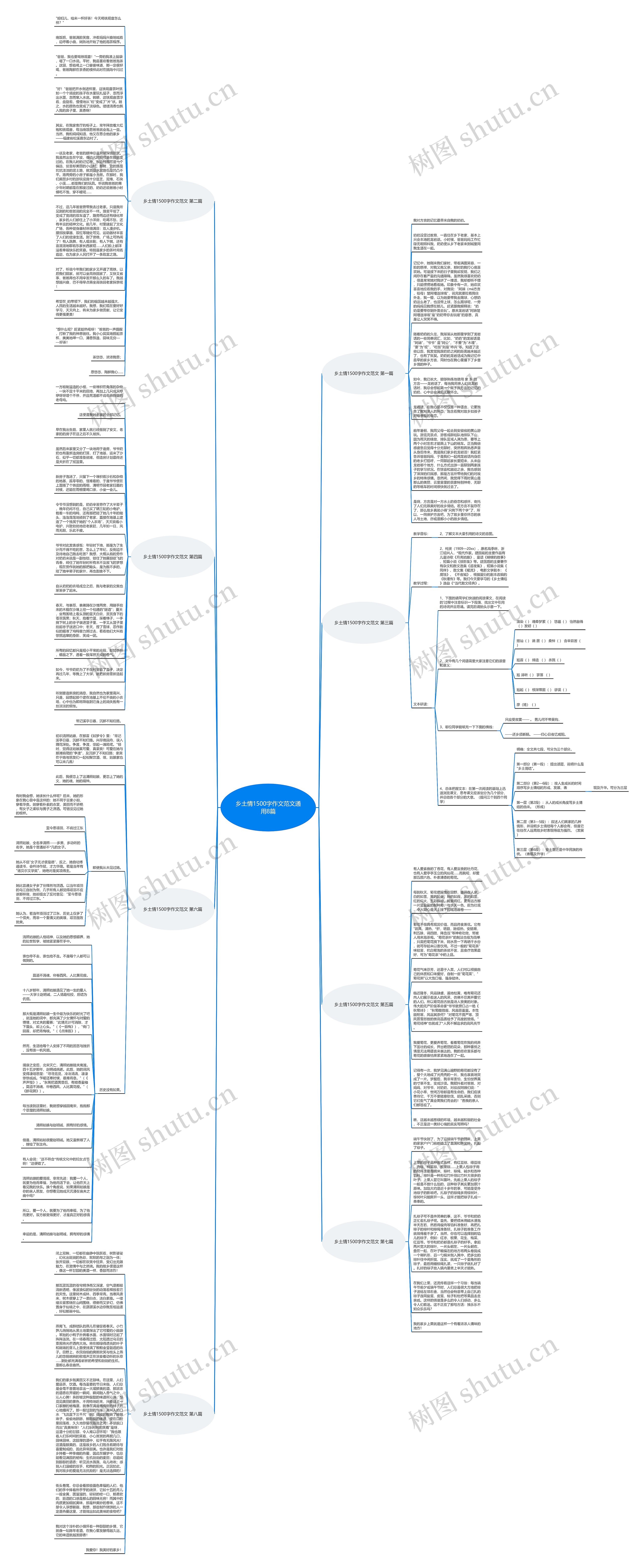 乡土情1500字作文范文通用8篇思维导图