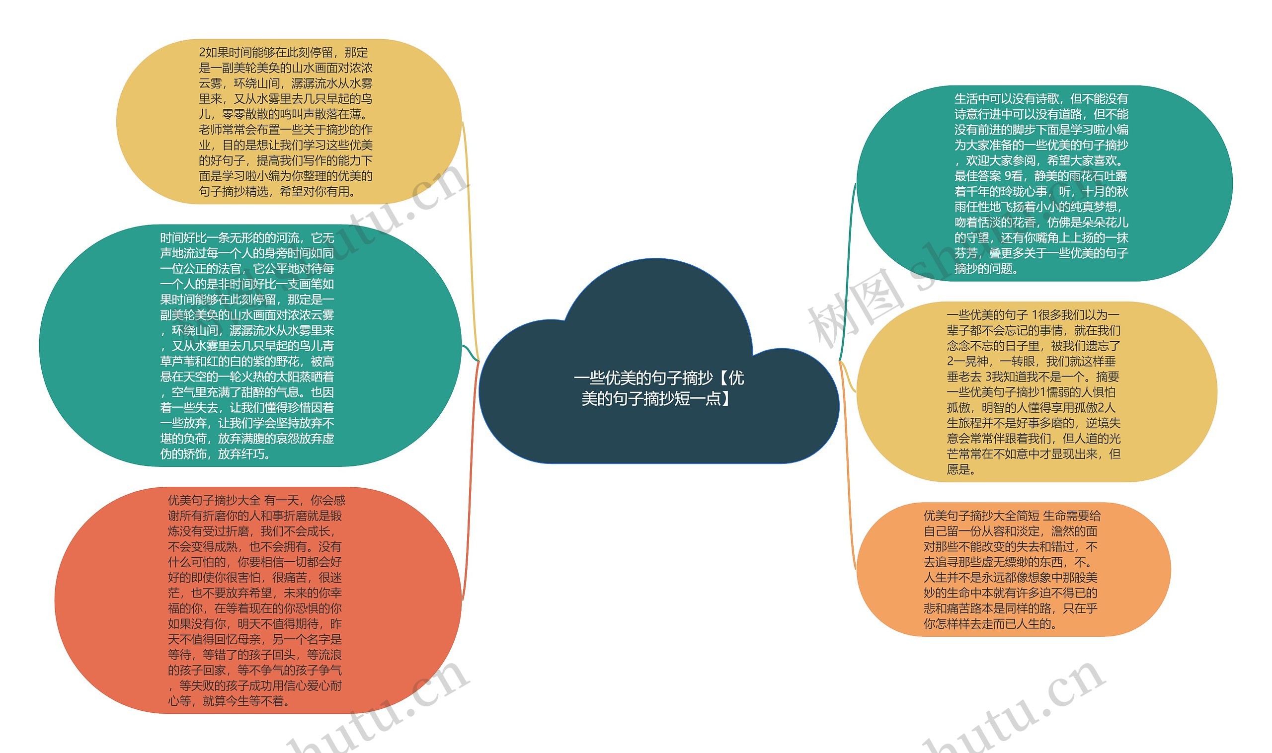 一些优美的句子摘抄【优美的句子摘抄短一点】思维导图