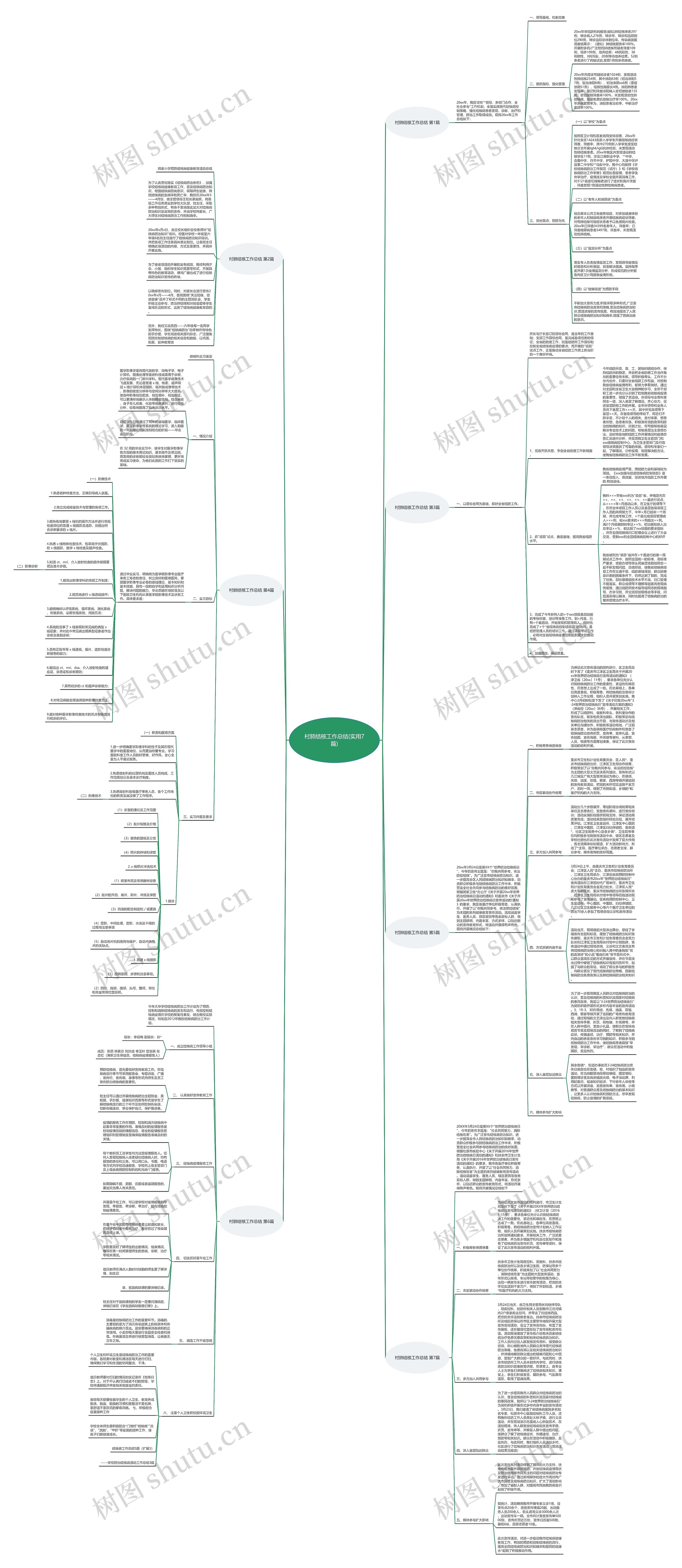村肺结核工作总结(实用7篇)思维导图