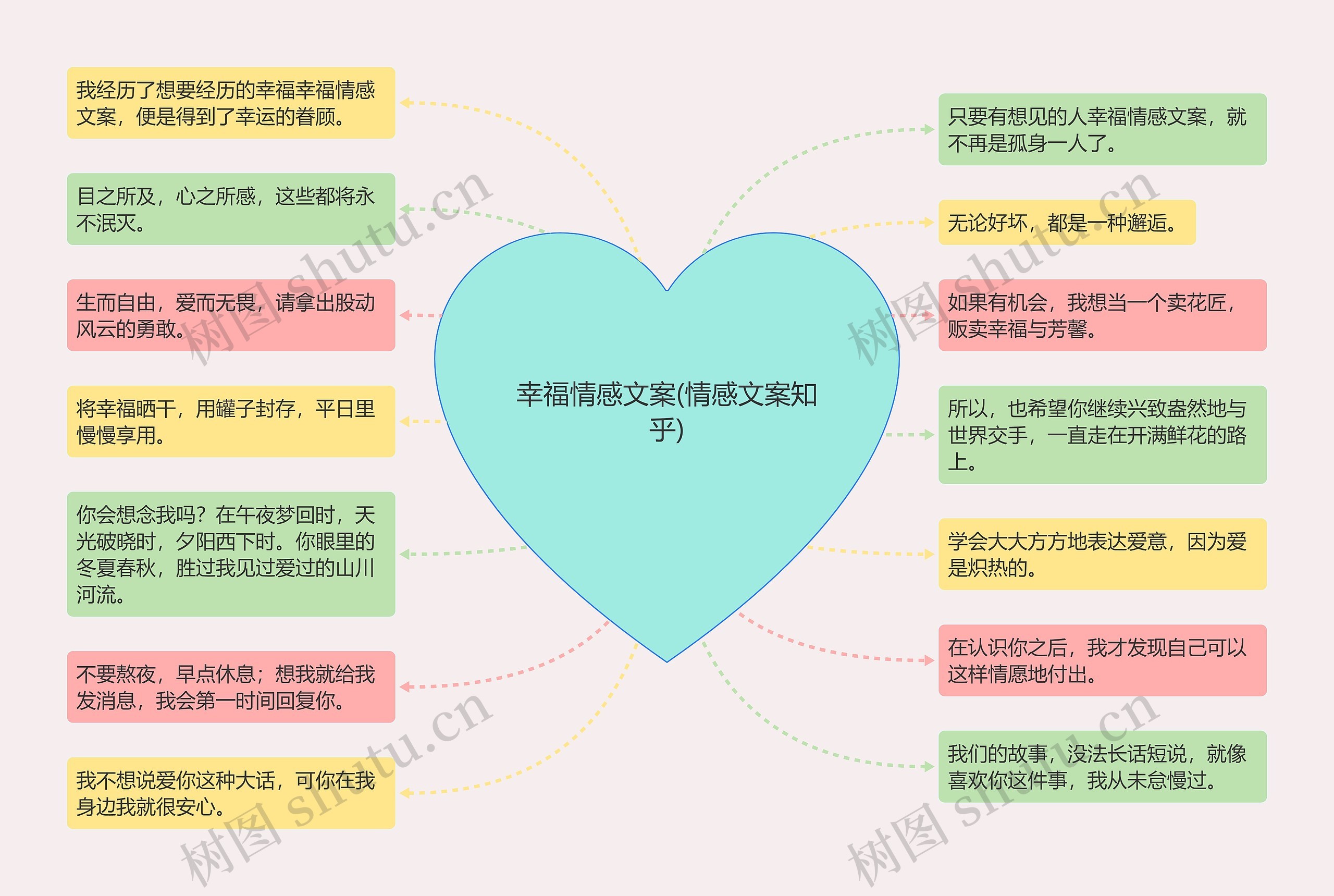 幸福情感文案(情感文案知乎)思维导图