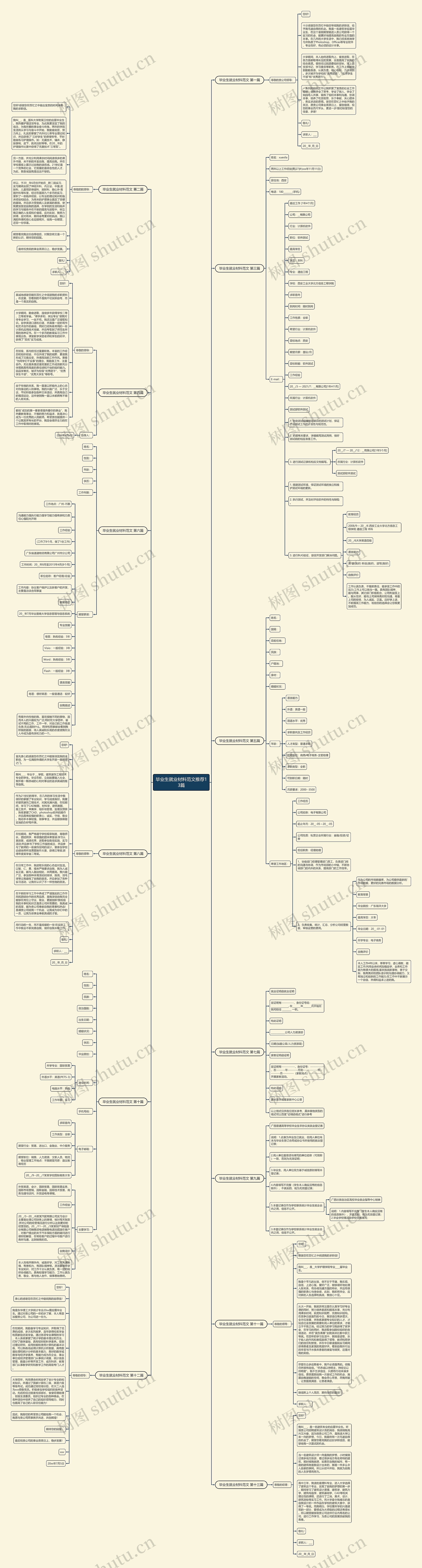毕业生就业材料范文推荐13篇思维导图