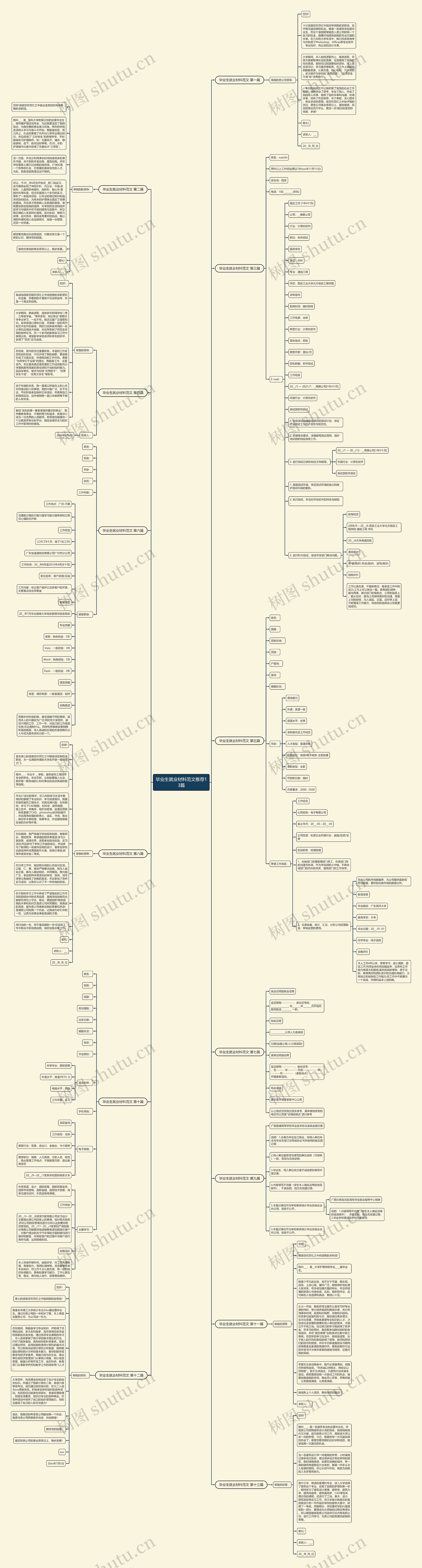 毕业生就业材料范文推荐13篇思维导图高清图 毕业生就业材料范文推荐13篇思维导图
