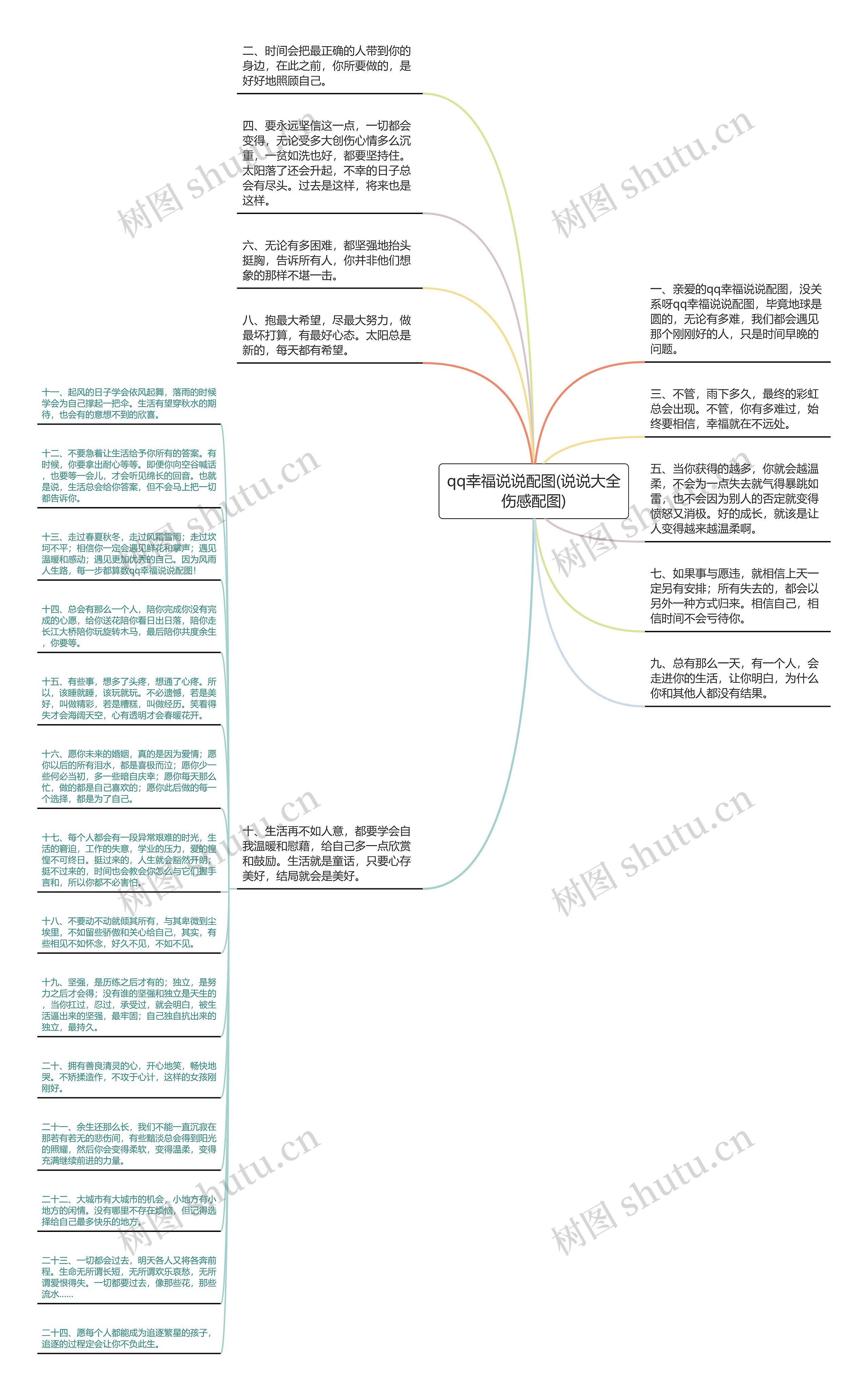 qq幸福说说配图(说说大全伤感配图)思维导图