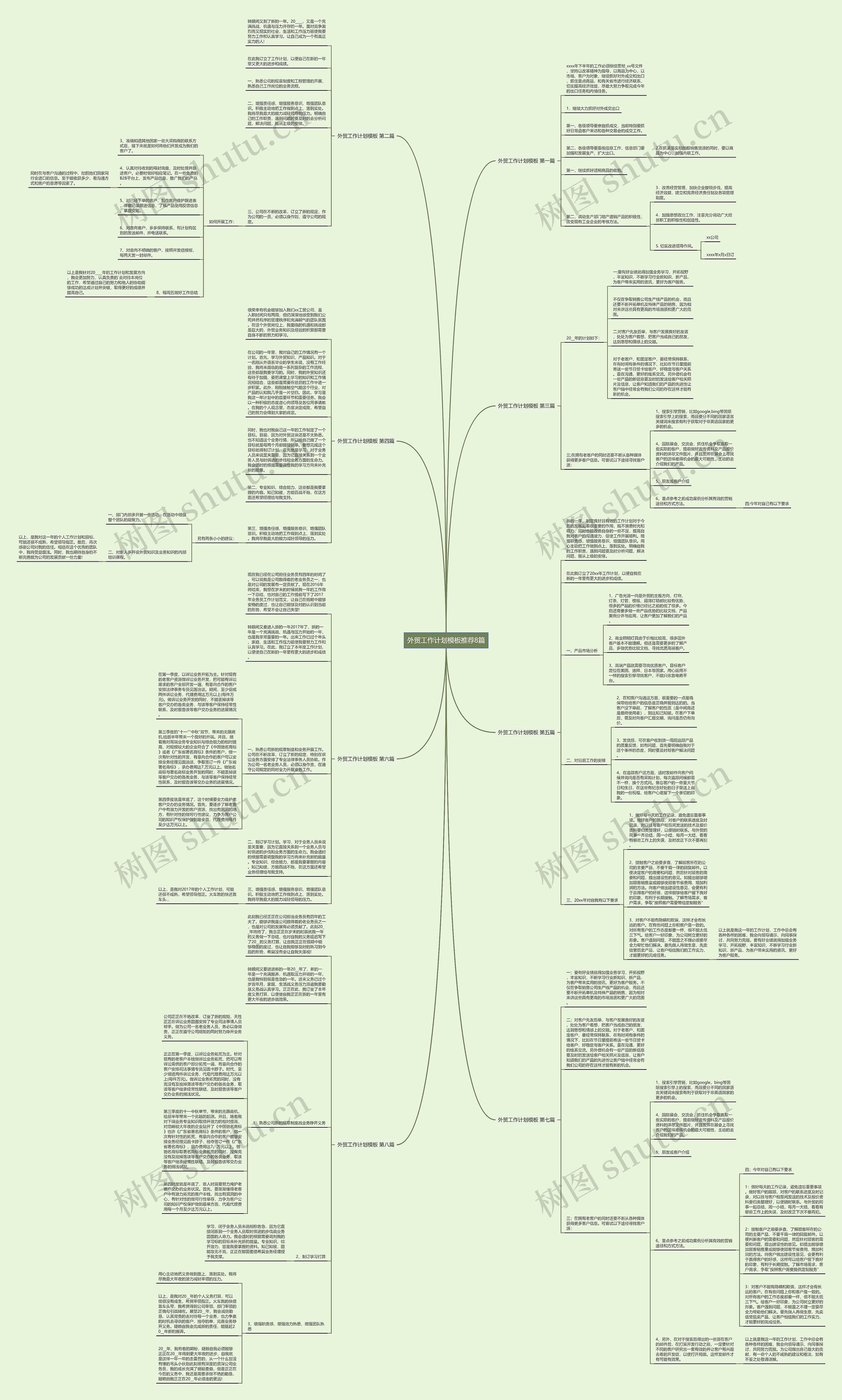 外贸工作计划推荐8篇思维导图