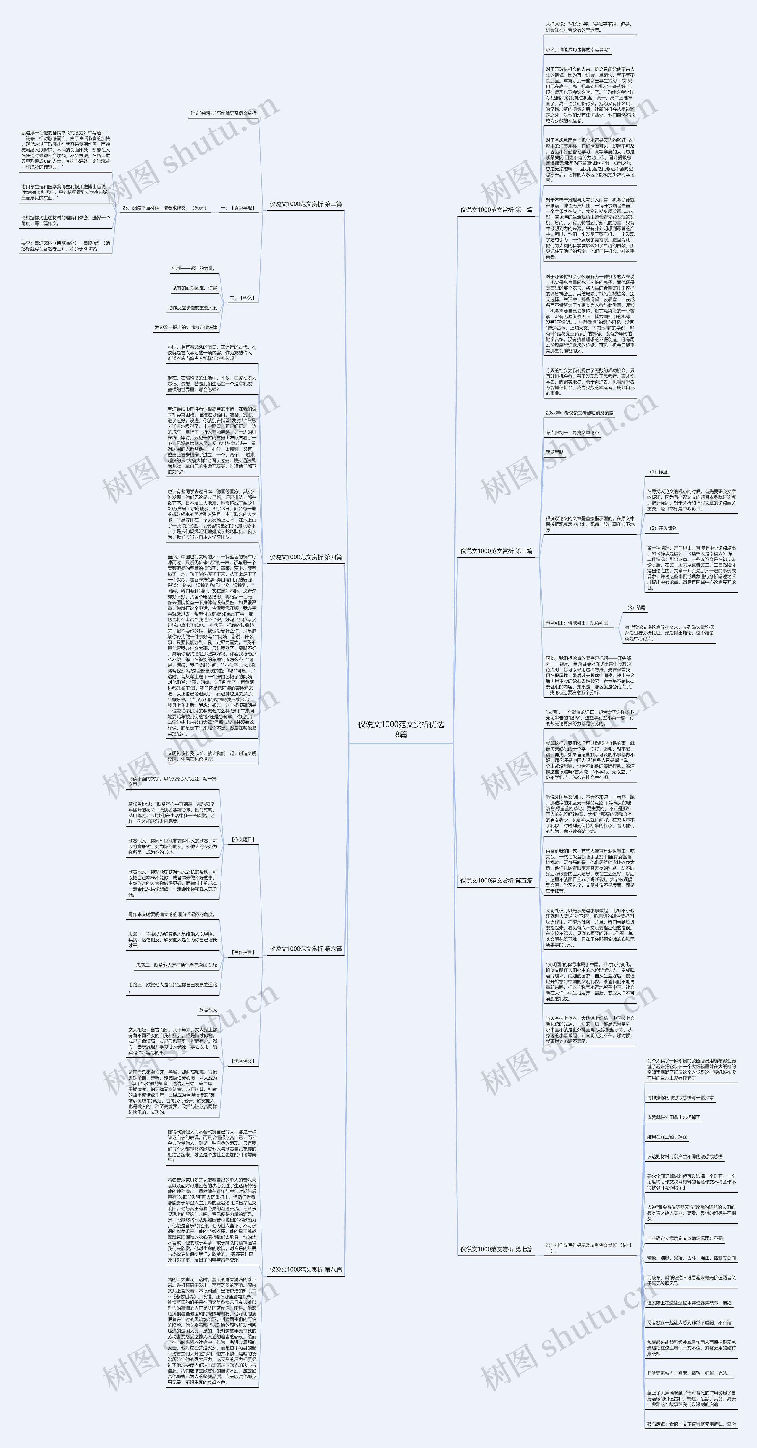 仪说文1000范文赏析优选8篇思维导图