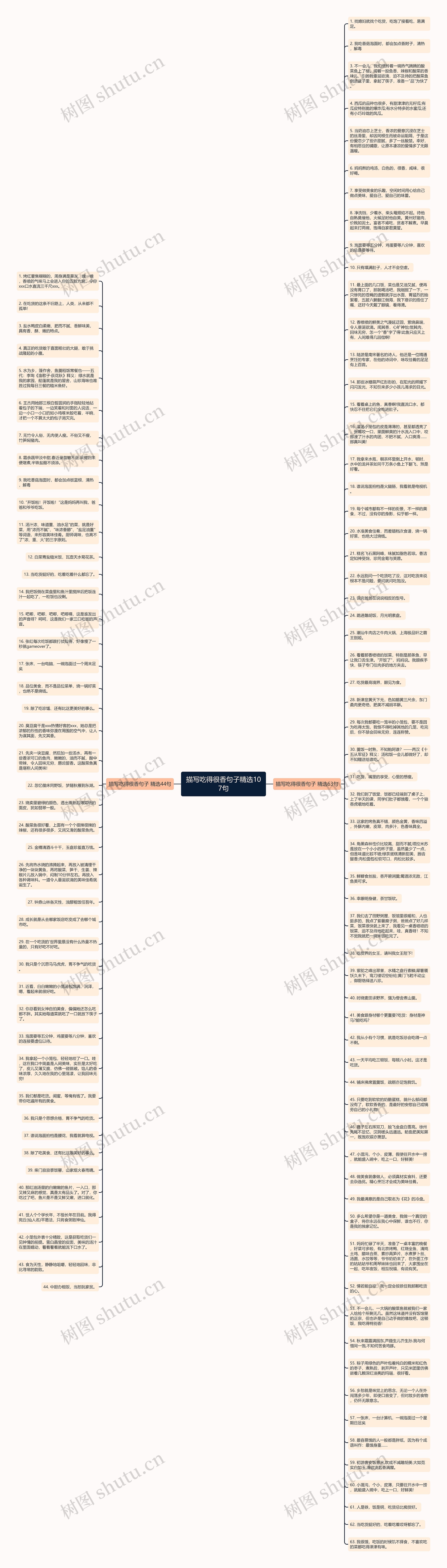 描写吃得很香句子精选107句思维导图