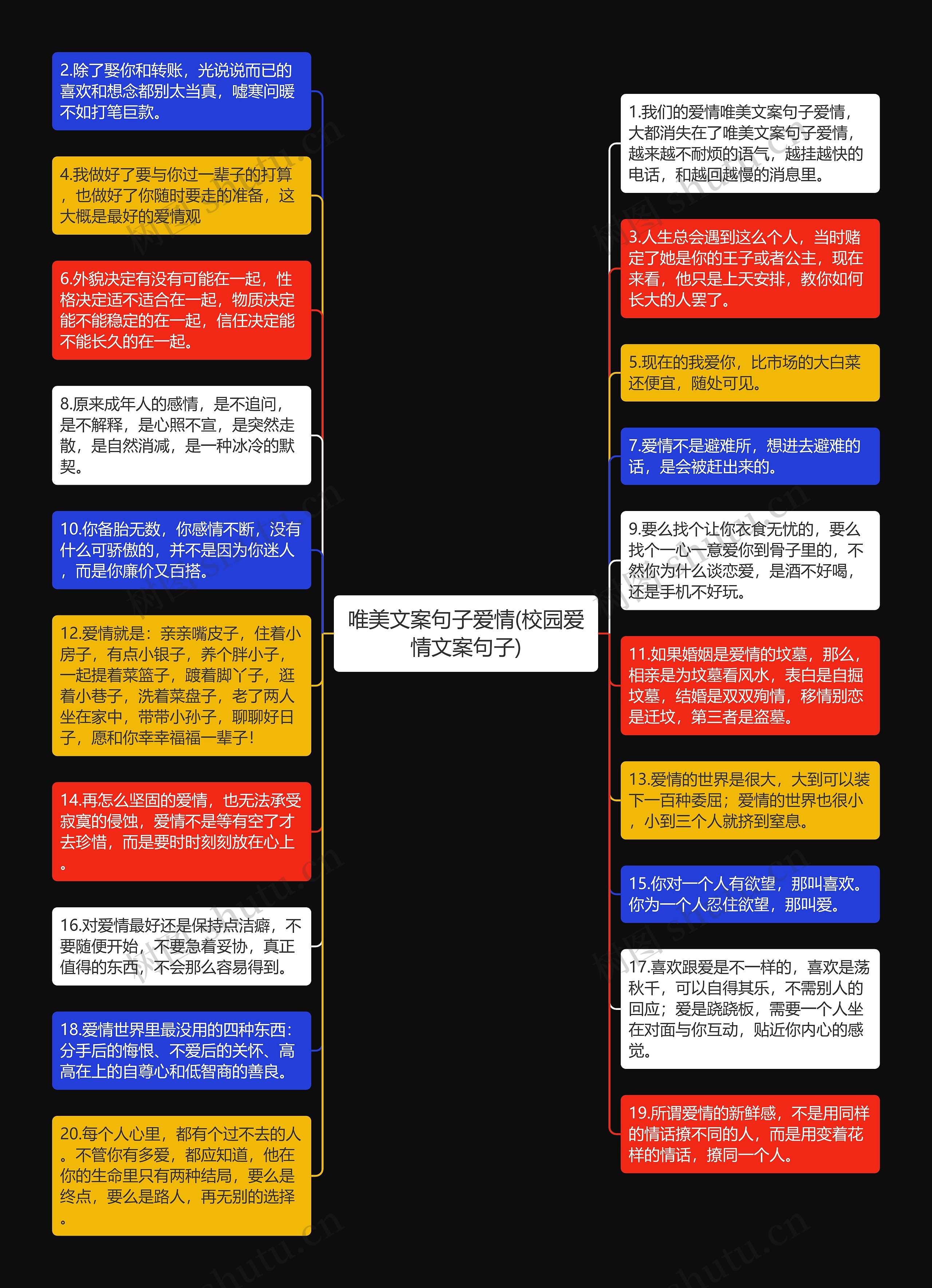 唯美文案句子爱情(校园爱情文案句子)思维导图