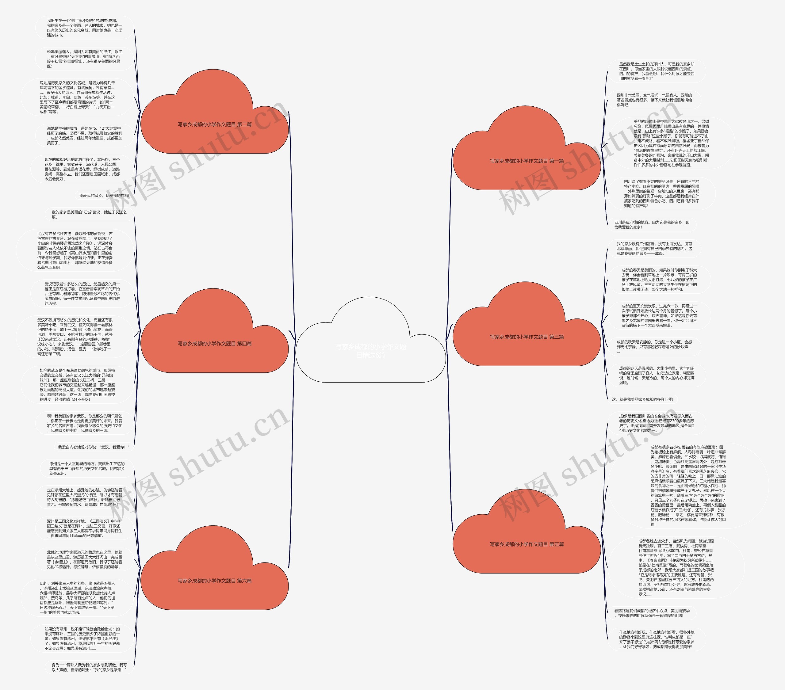 写家乡成都的小学作文题目精选6篇思维导图