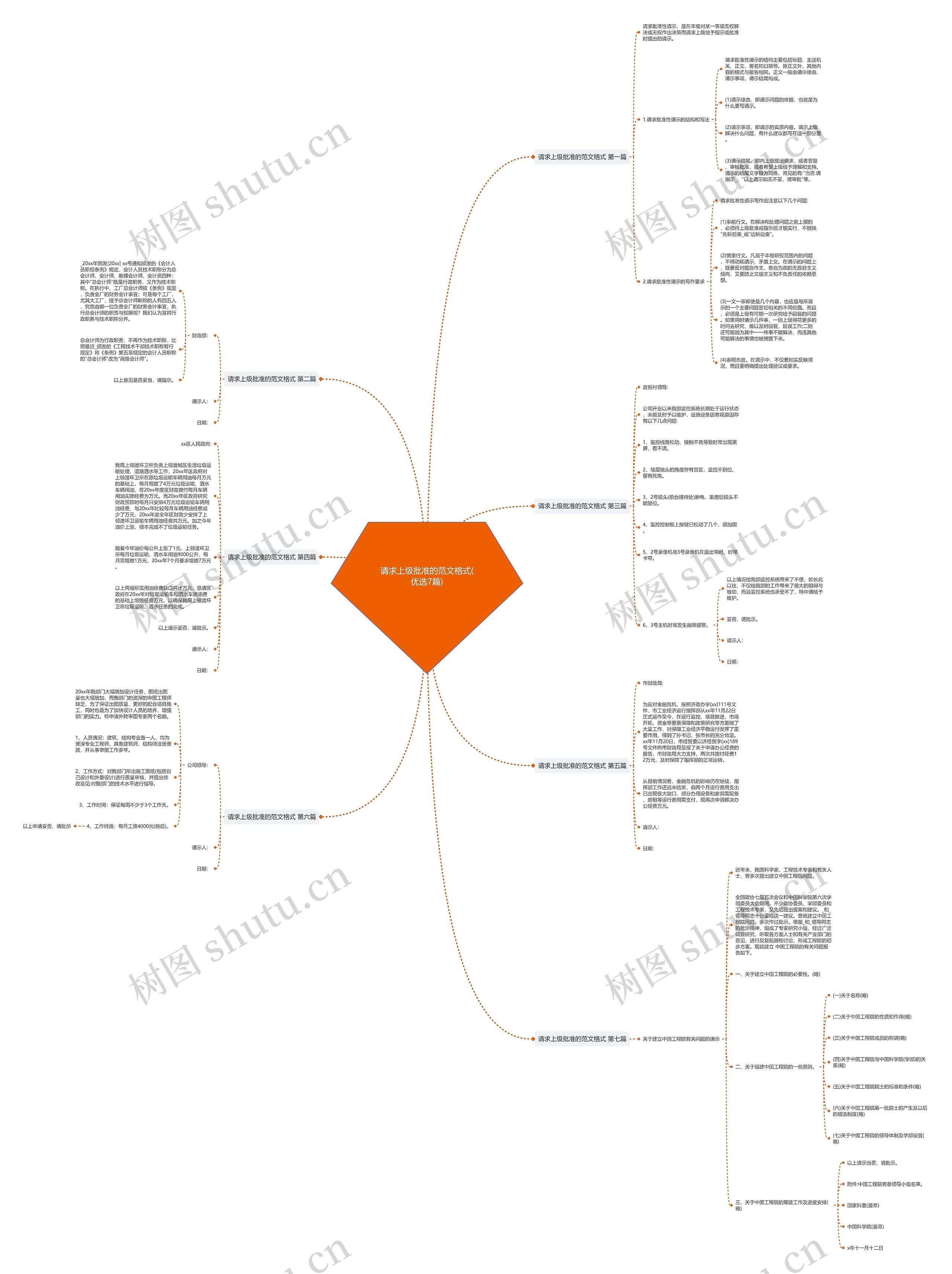 请求上级批准的范文格式(优选7篇) 请求上级批准的范文格式(优选7篇)