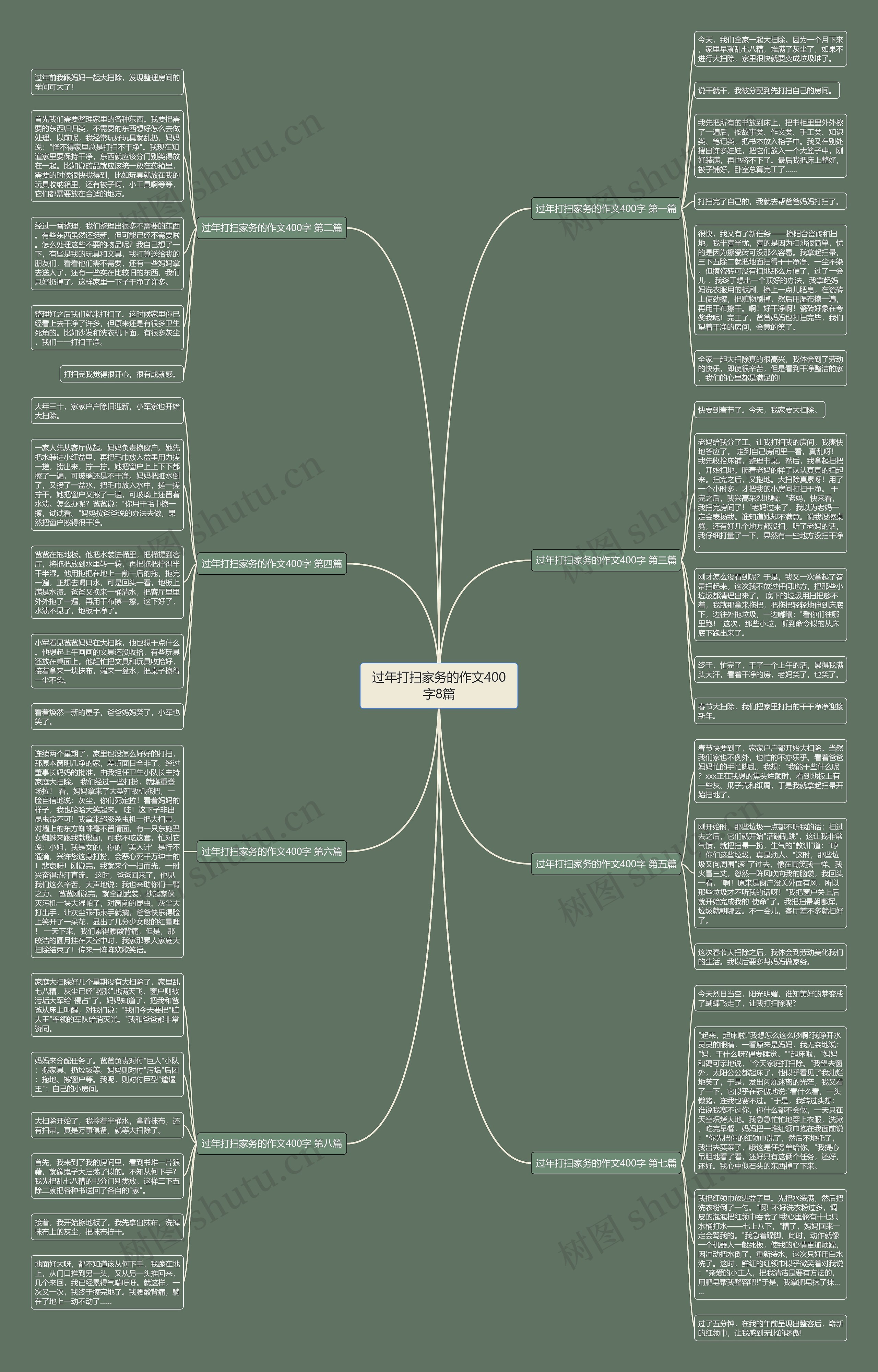 过年打扫家务的作文400字8篇思维导图