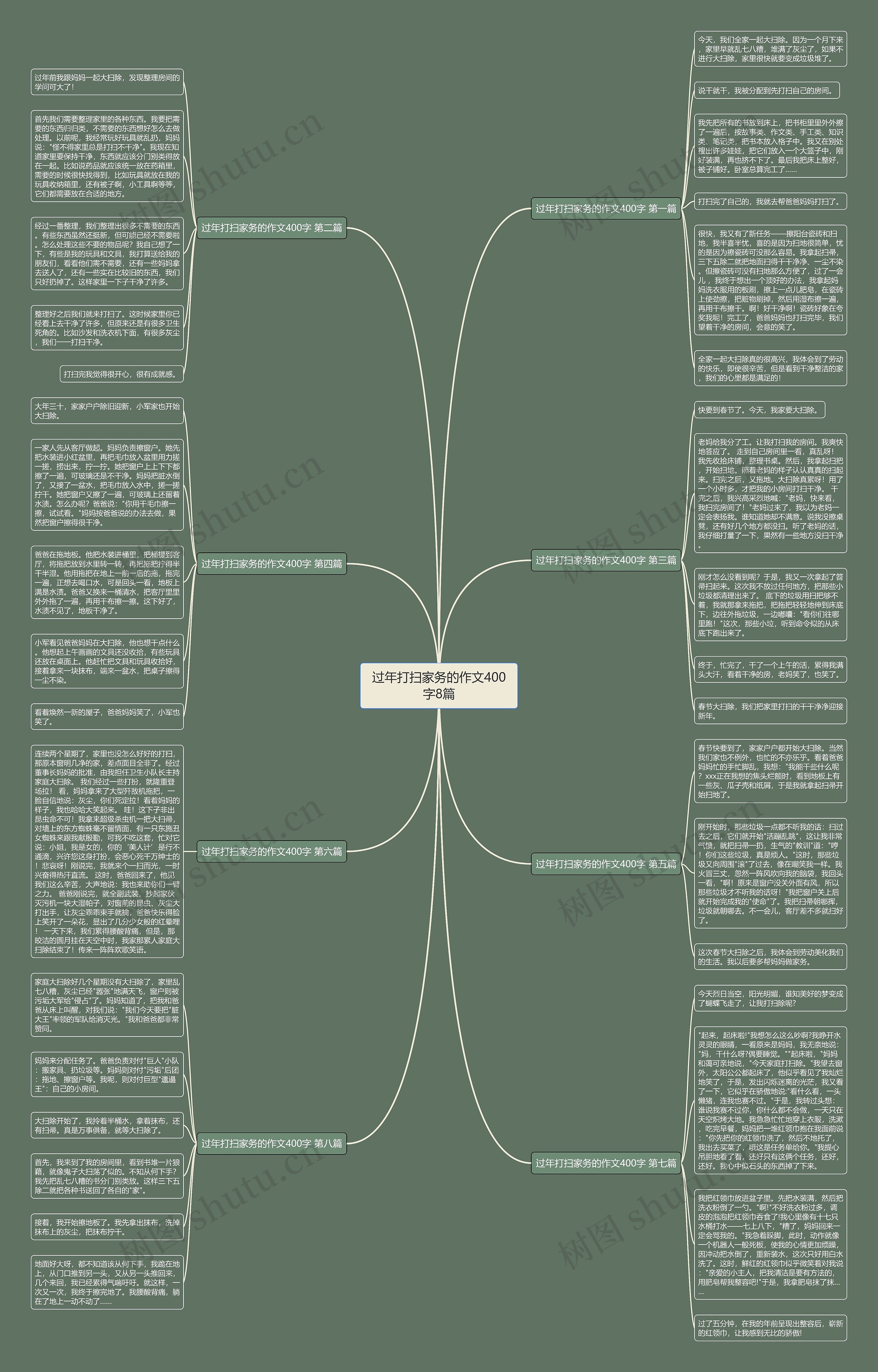 过年打扫家务的作文400字8篇 过年打扫家务的作文400字8篇