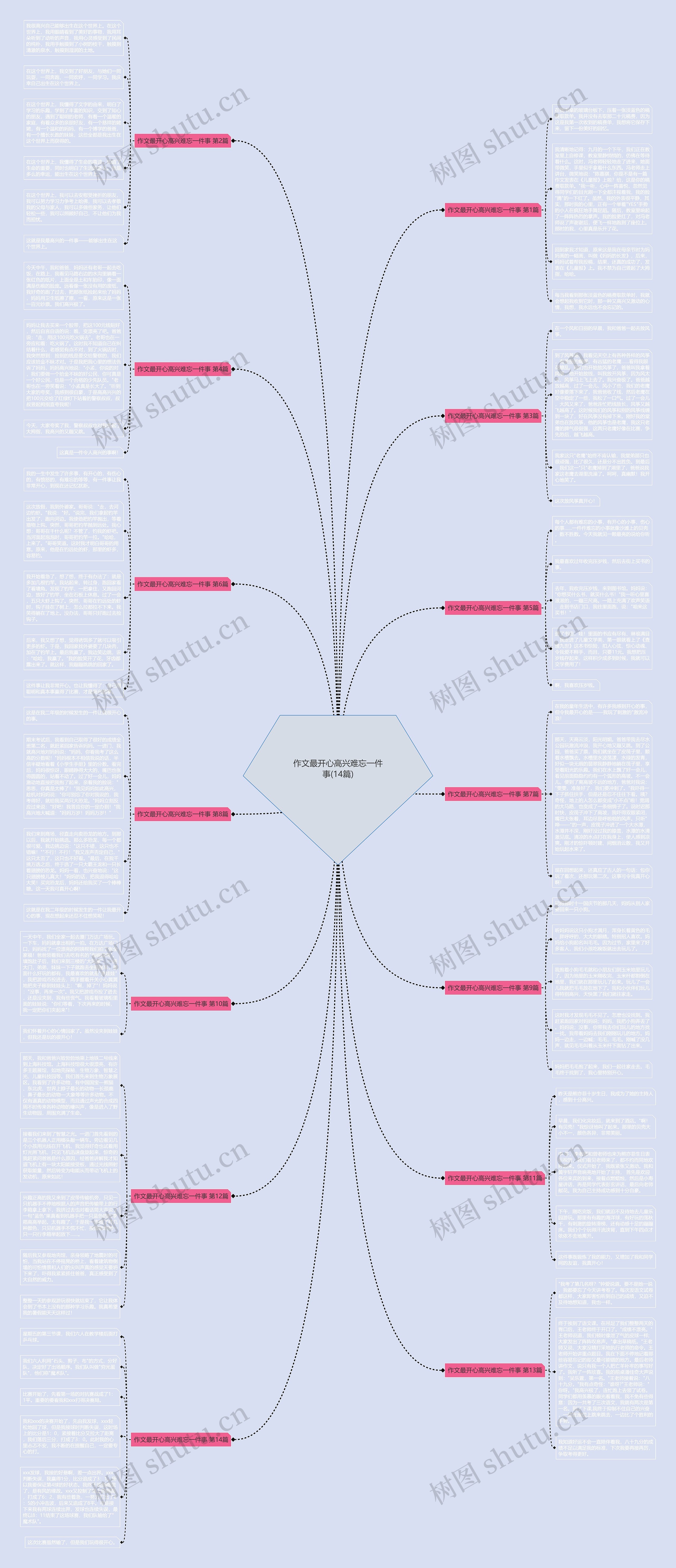 作文最开心高兴难忘一件事(14篇)思维导图
