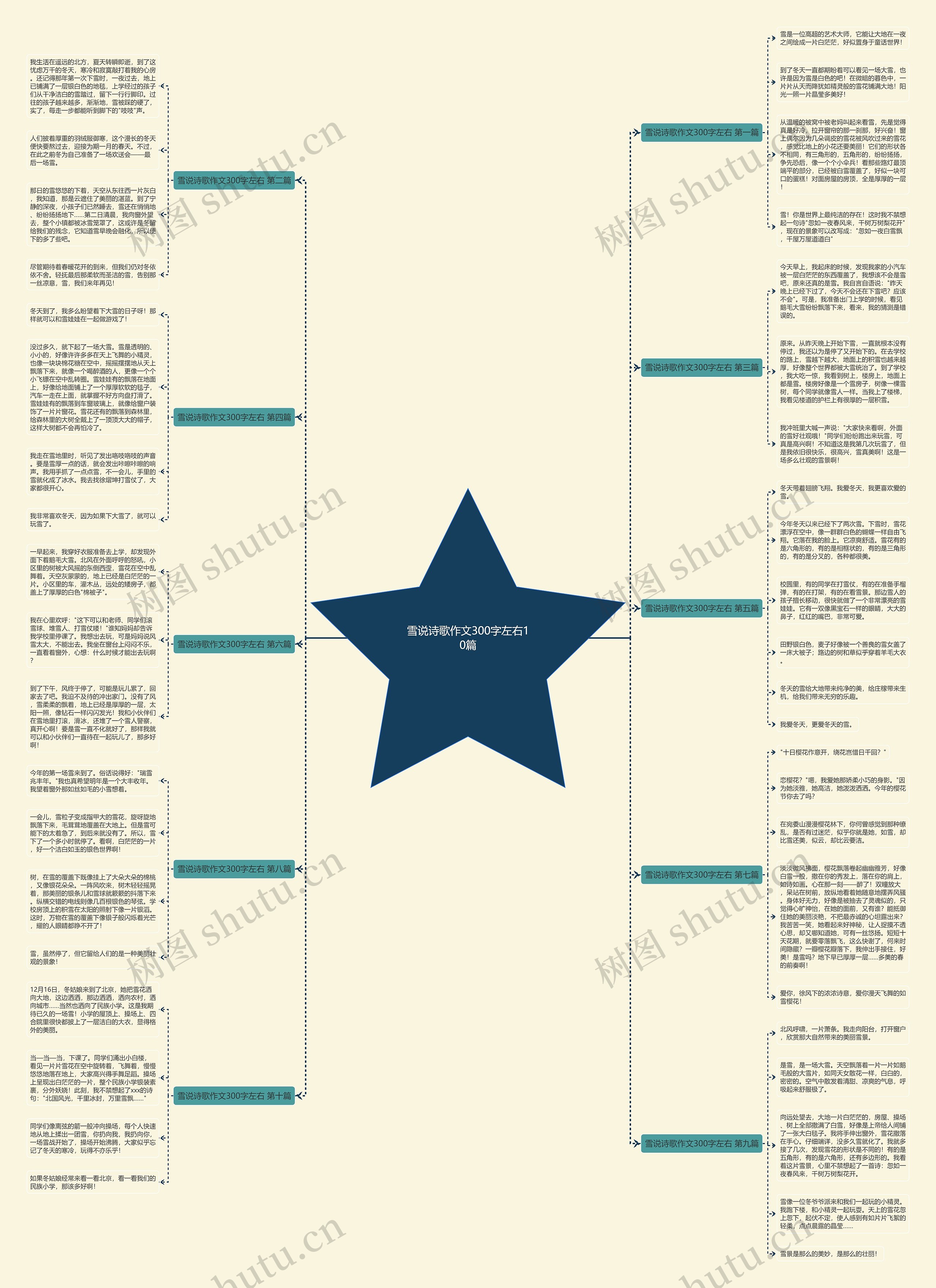 雪说诗歌作文300字左右10篇思维导图
