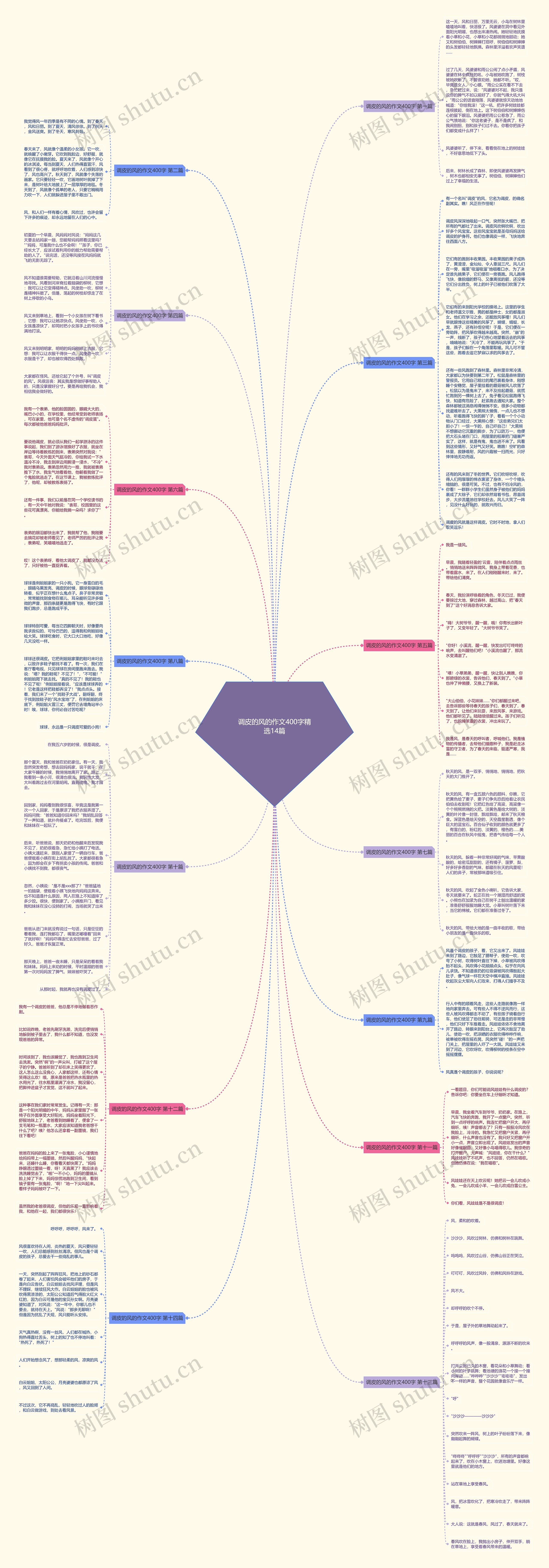 调皮的风的作文400字精选14篇思维导图