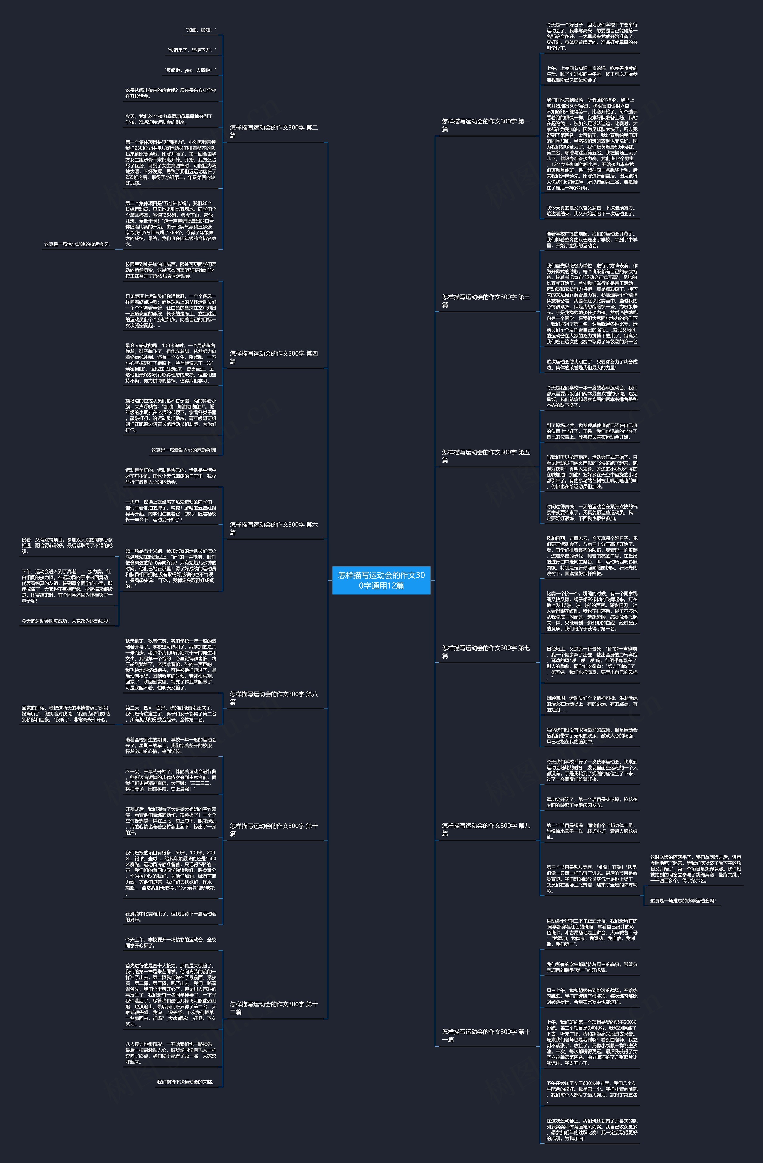 怎样描写运动会的作文300字通用12篇 怎样描写运动会的作文300字通用12篇