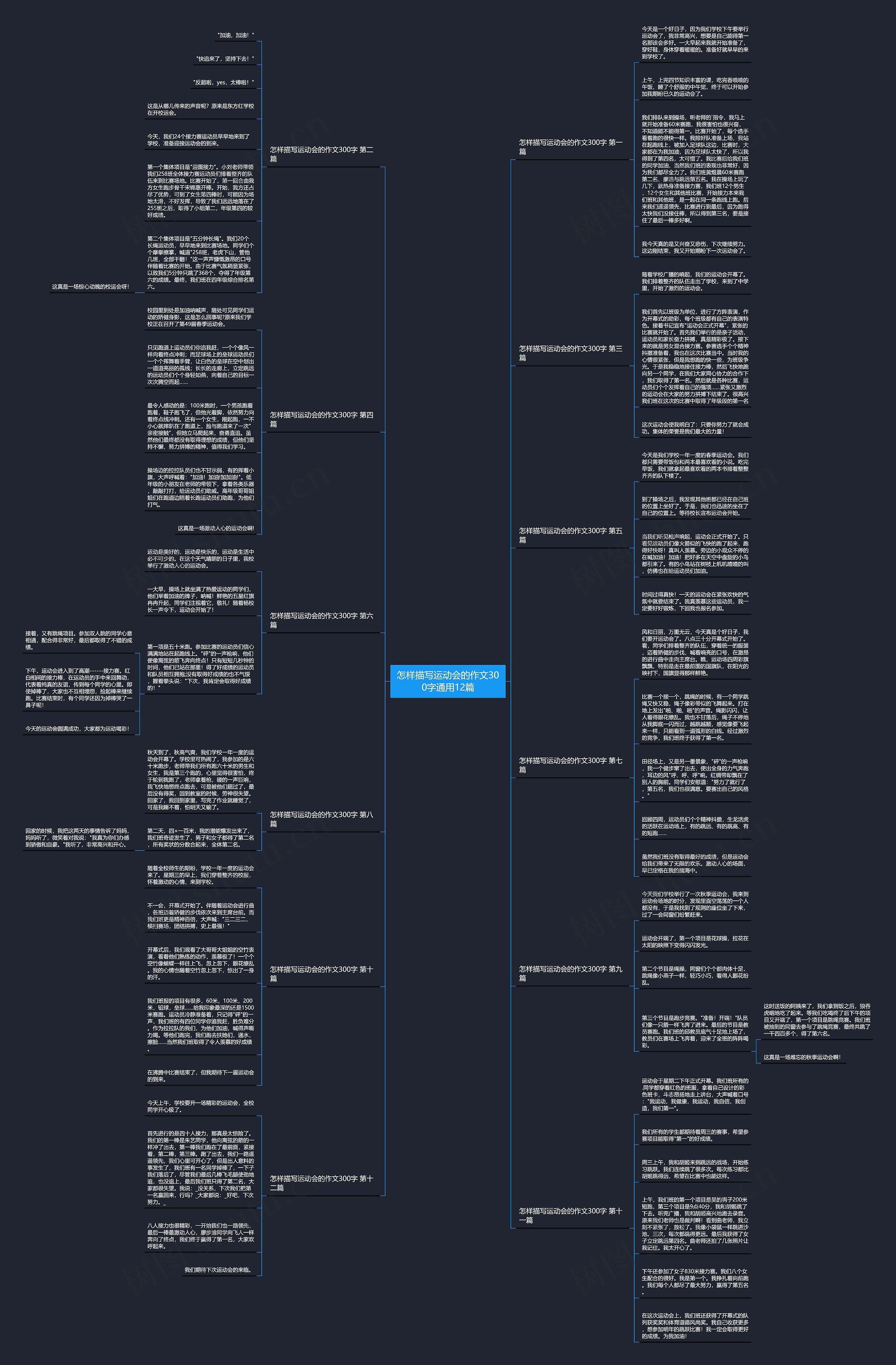 怎样描写运动会的作文300字通用12篇思维导图