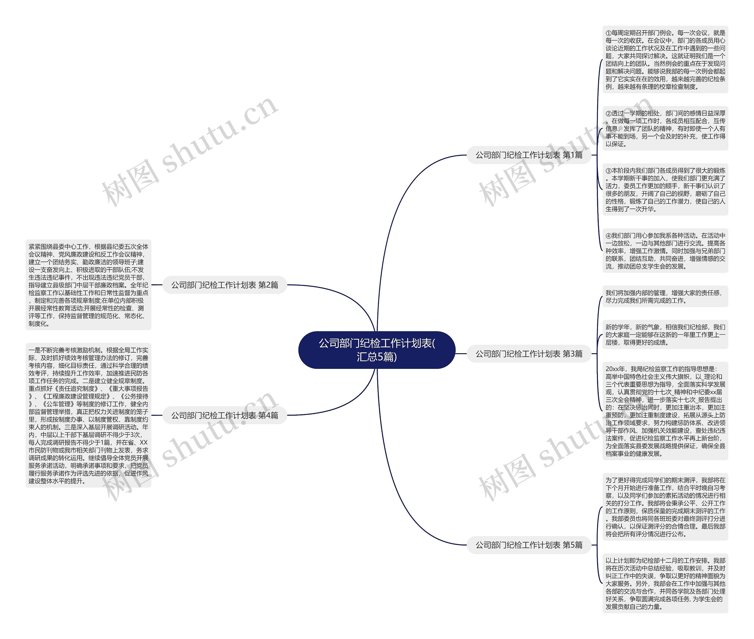 公司部门纪检工作计划表(汇总5篇) 公司部门纪检工作计划表(汇总5篇)