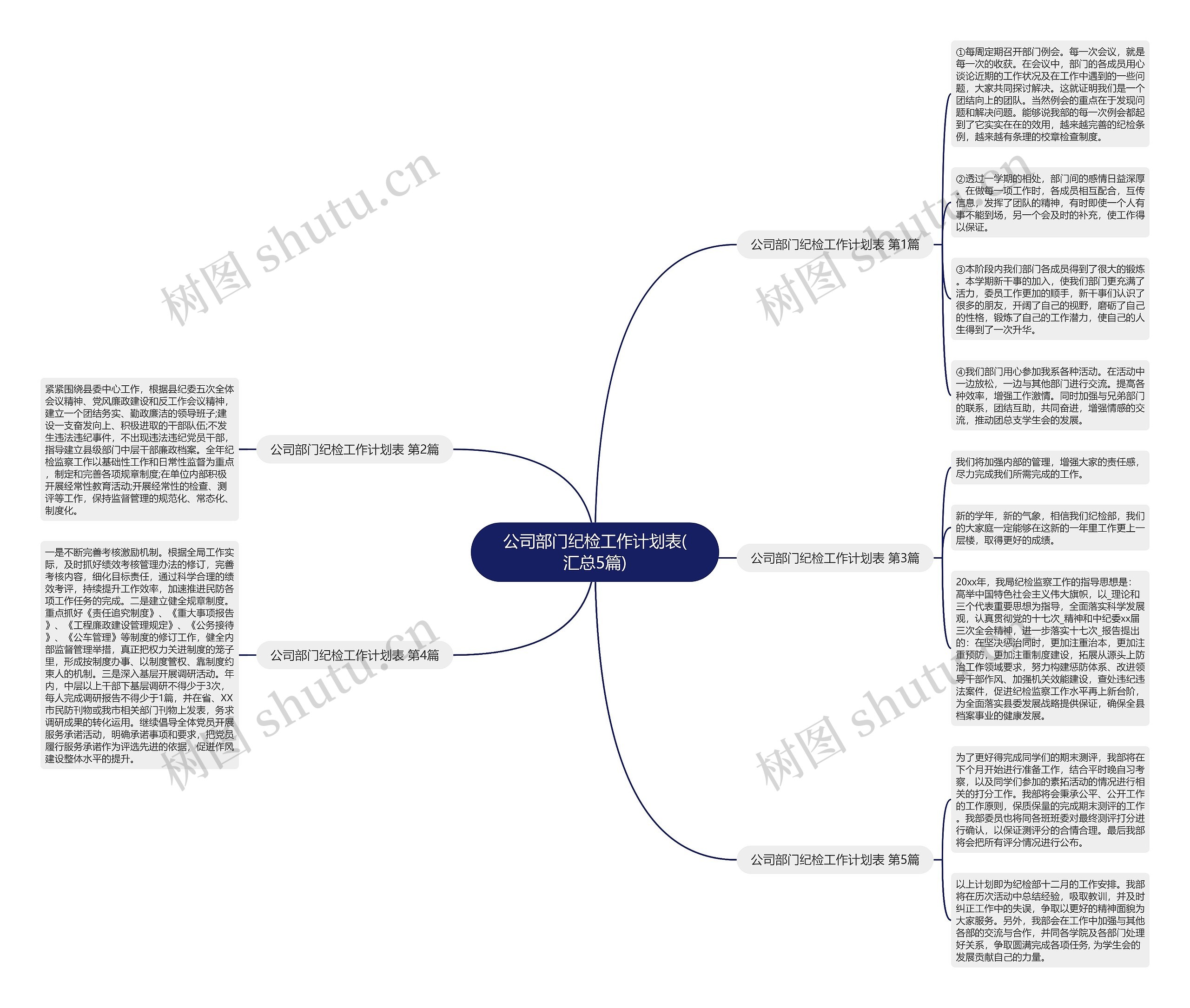 公司部门纪检工作计划表(汇总5篇)思维导图