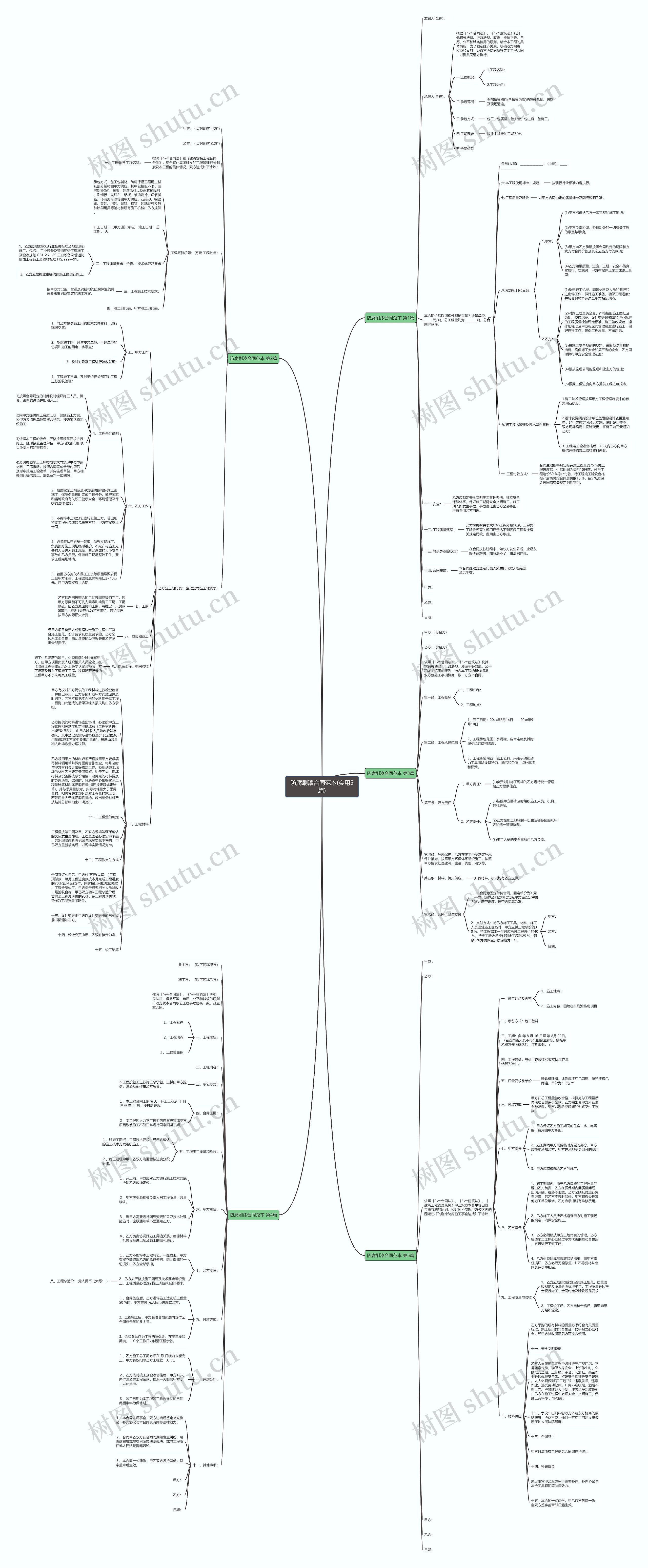 防腐刷漆合同范本(实用5篇)思维导图