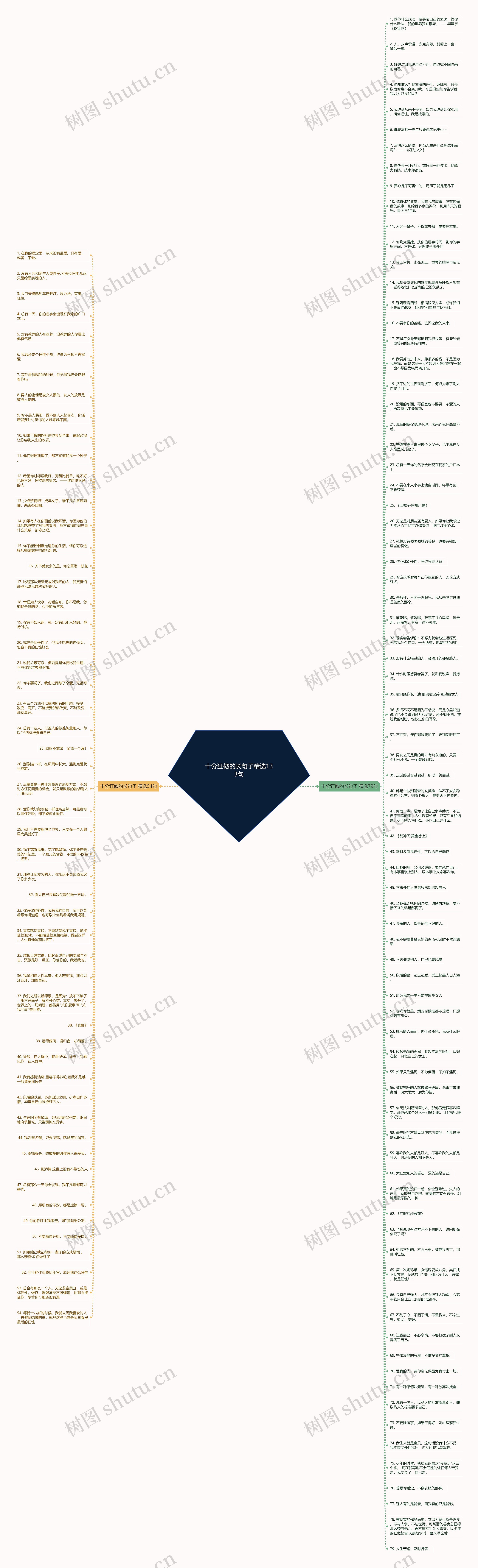 十分狂傲的长句子精选133句思维导图