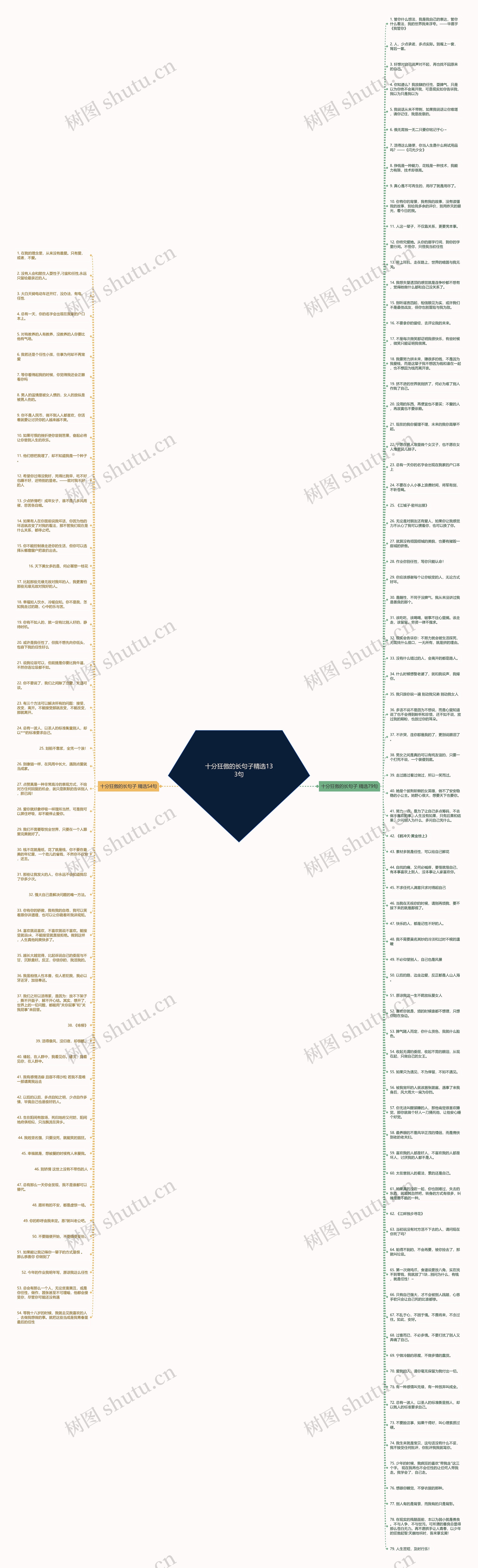 十分狂傲的长句子精选133句思维导图高清图 十分狂傲的长句子精选133句思维导图