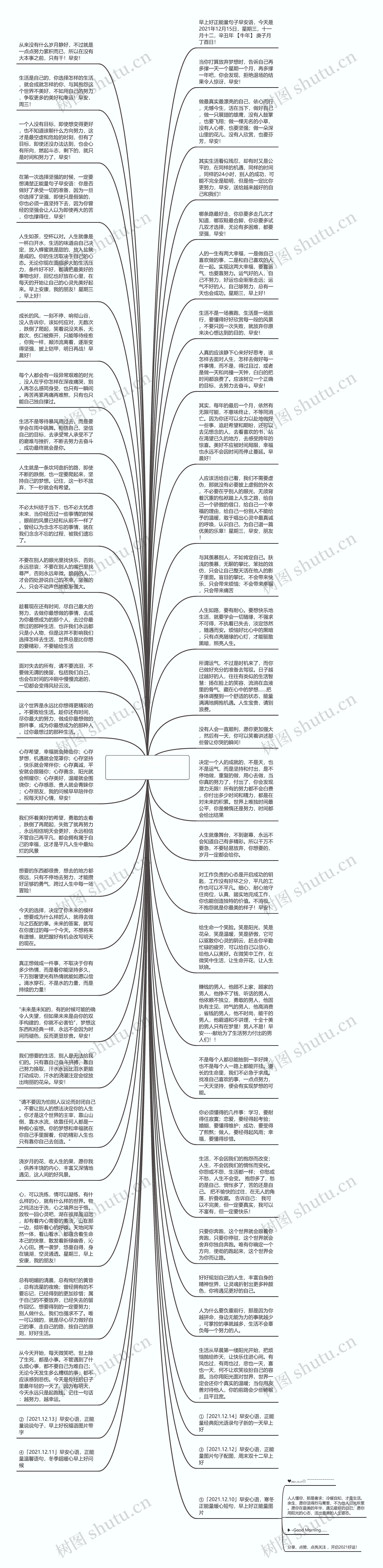 正能量句子早安语(每日精选早安励志句子)思维导图