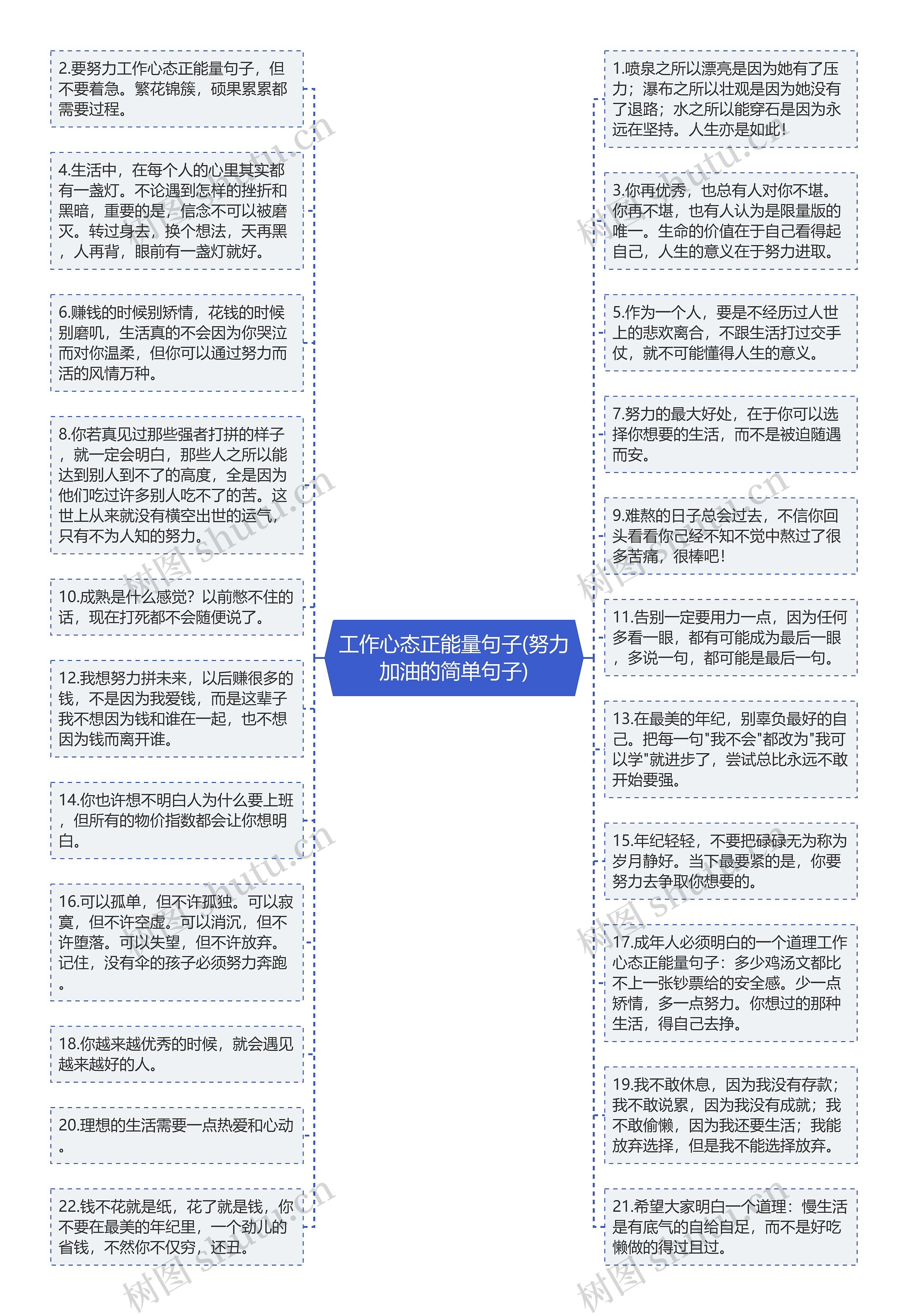 工作心态正能量句子(努力加油的简单句子)