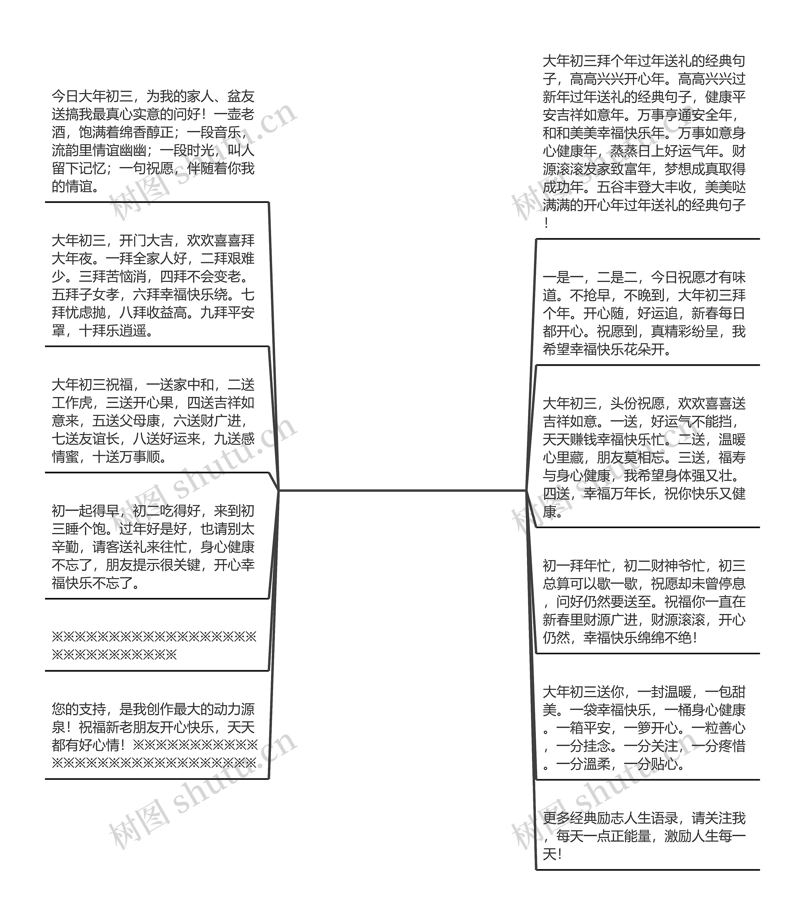 过年送礼的经典句子(2020年给长辈送礼送啥)思维导图