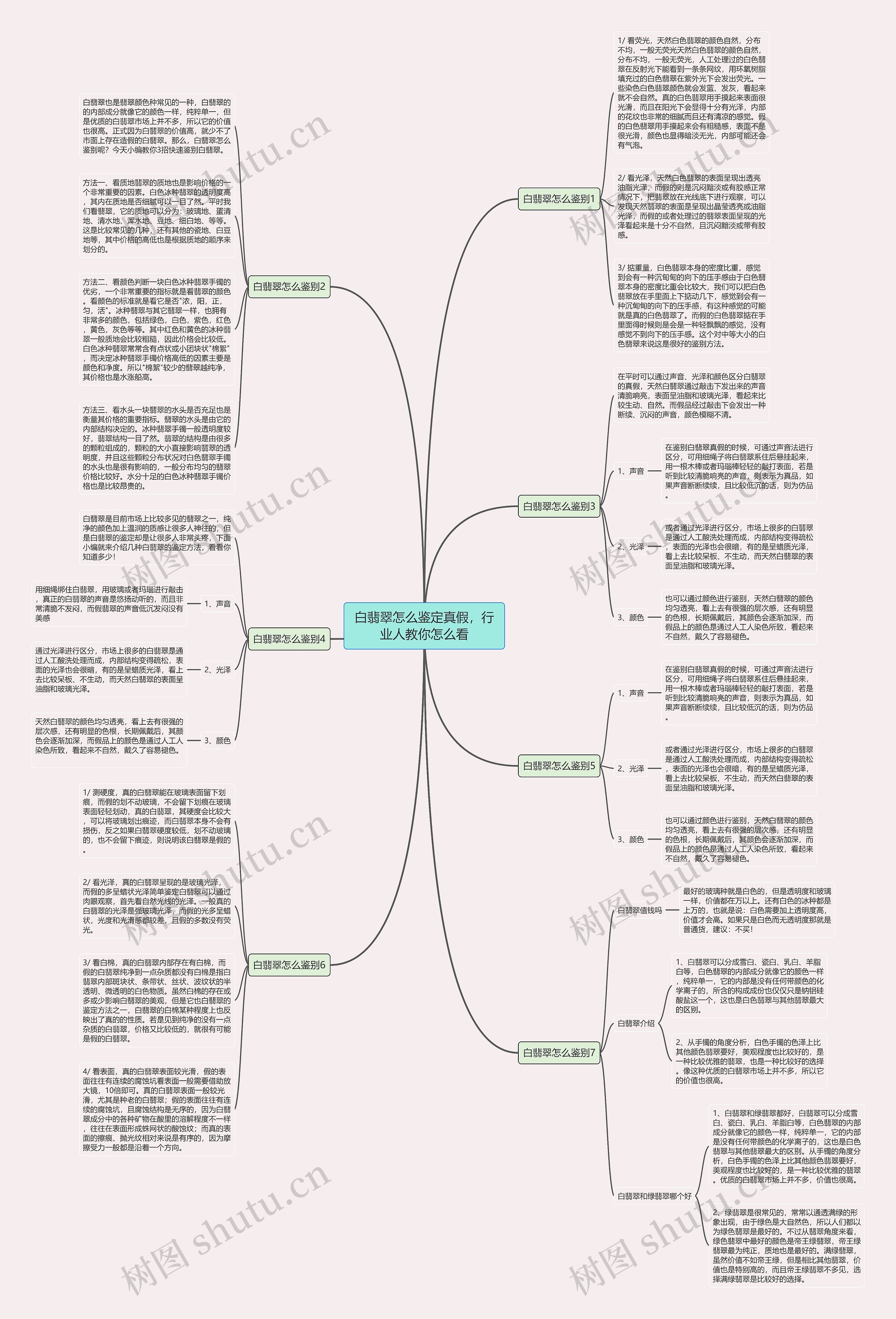 白翡翠怎么鉴定真假，行业人教你怎么看思维导图