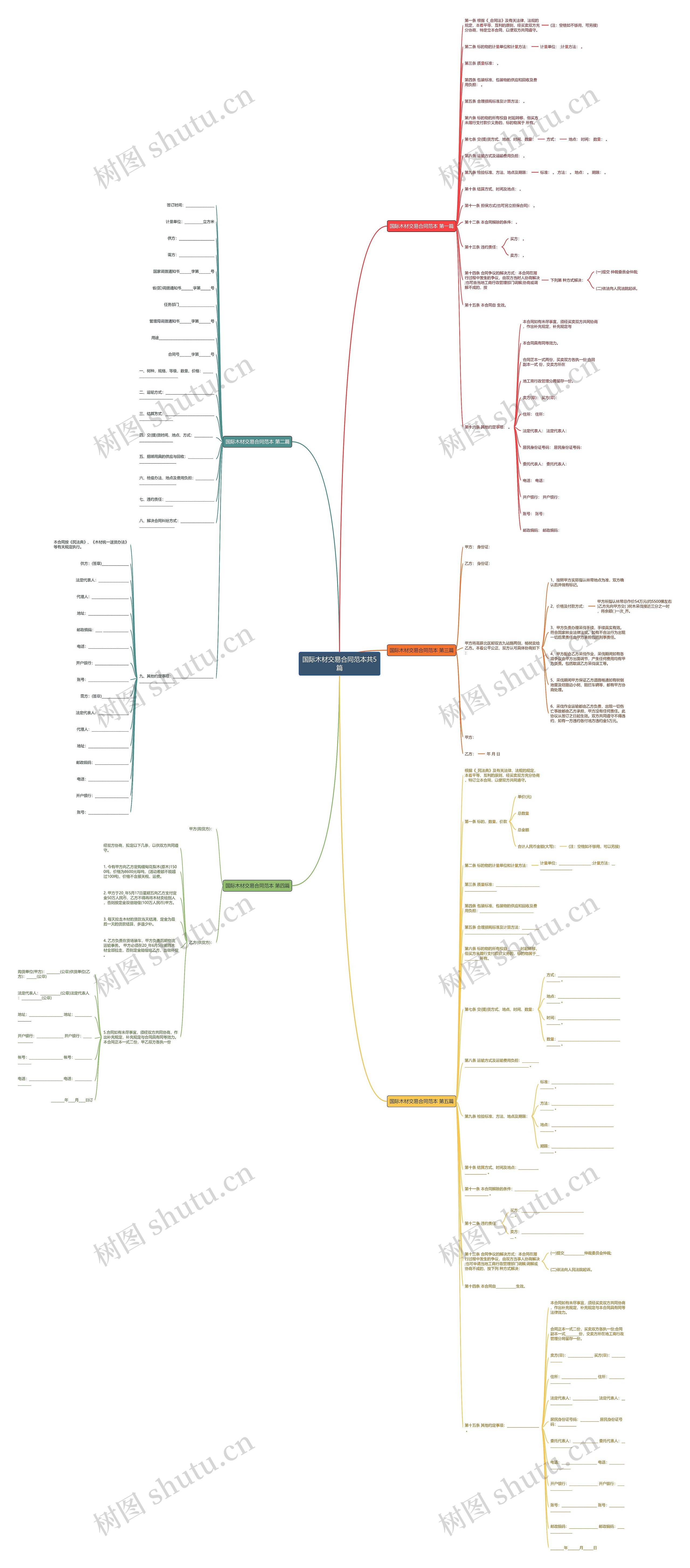 国际木材交易合同范本共5篇思维导图高清图 国际木材交易合同范本共5篇思维导图