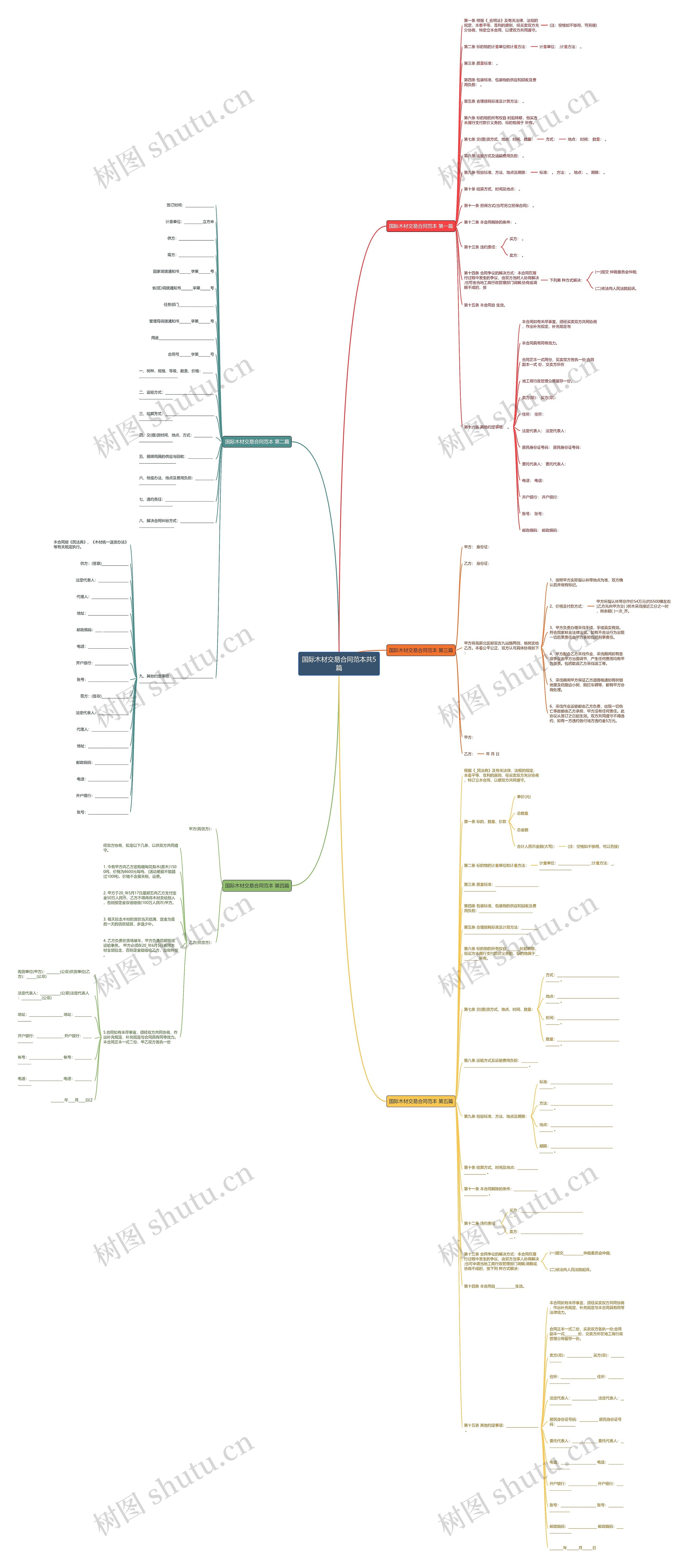 国际木材交易合同范本共5篇思维导图