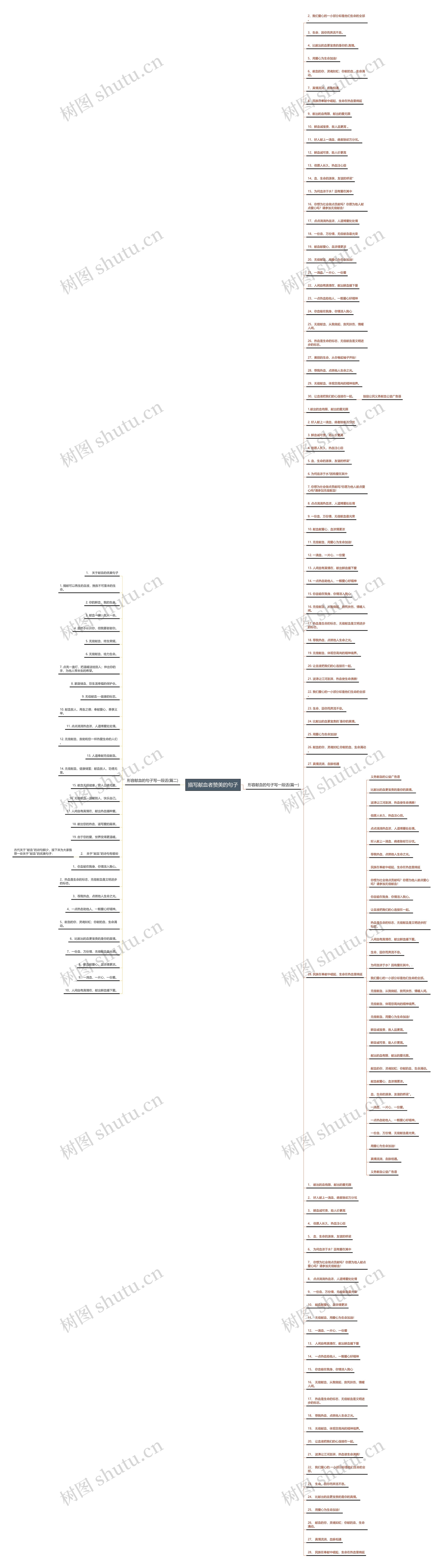 描写献血者赞美的句子思维导图