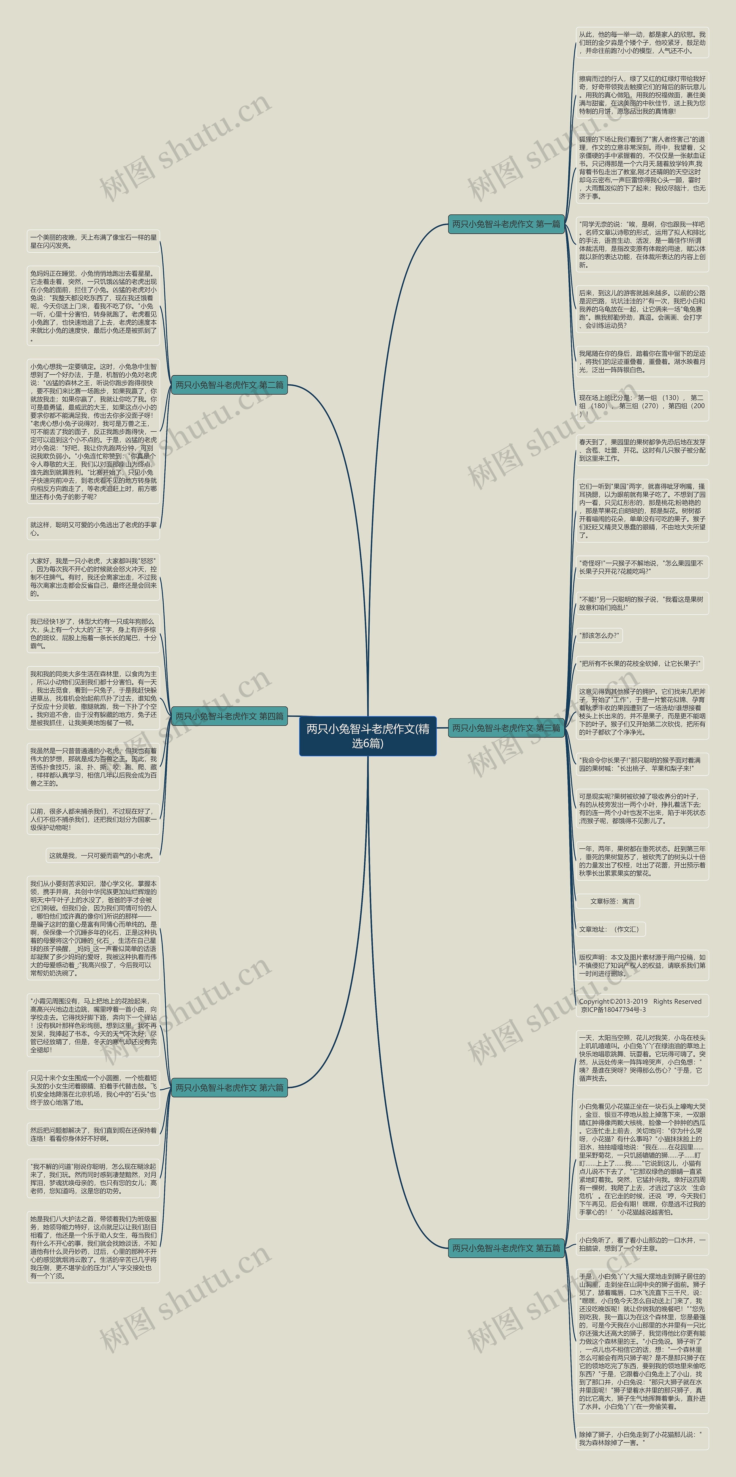 两只小兔智斗老虎作文(精选6篇)思维导图