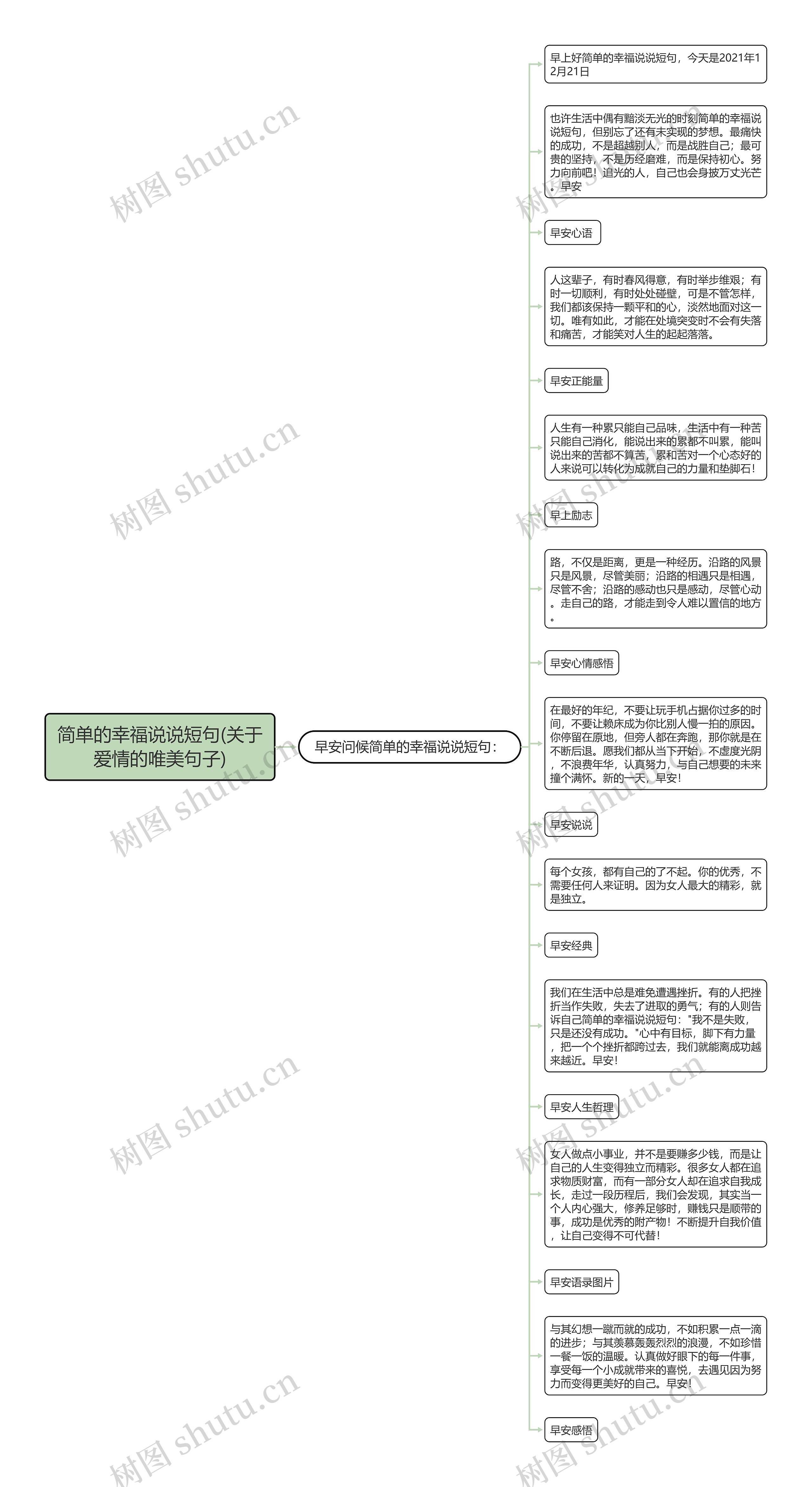 简单的幸福说说短句(关于爱情的唯美句子)思维导图