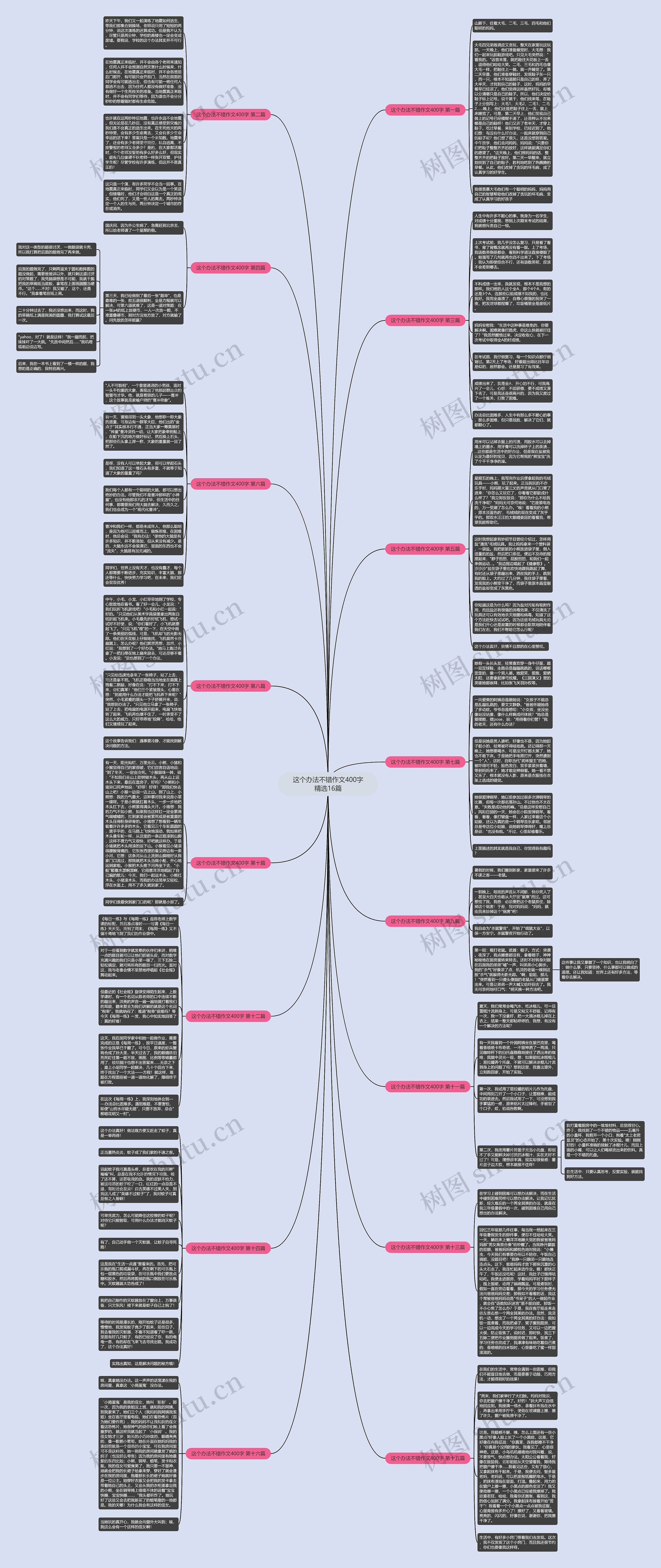 这个办法不错作文400字精选16篇思维导图