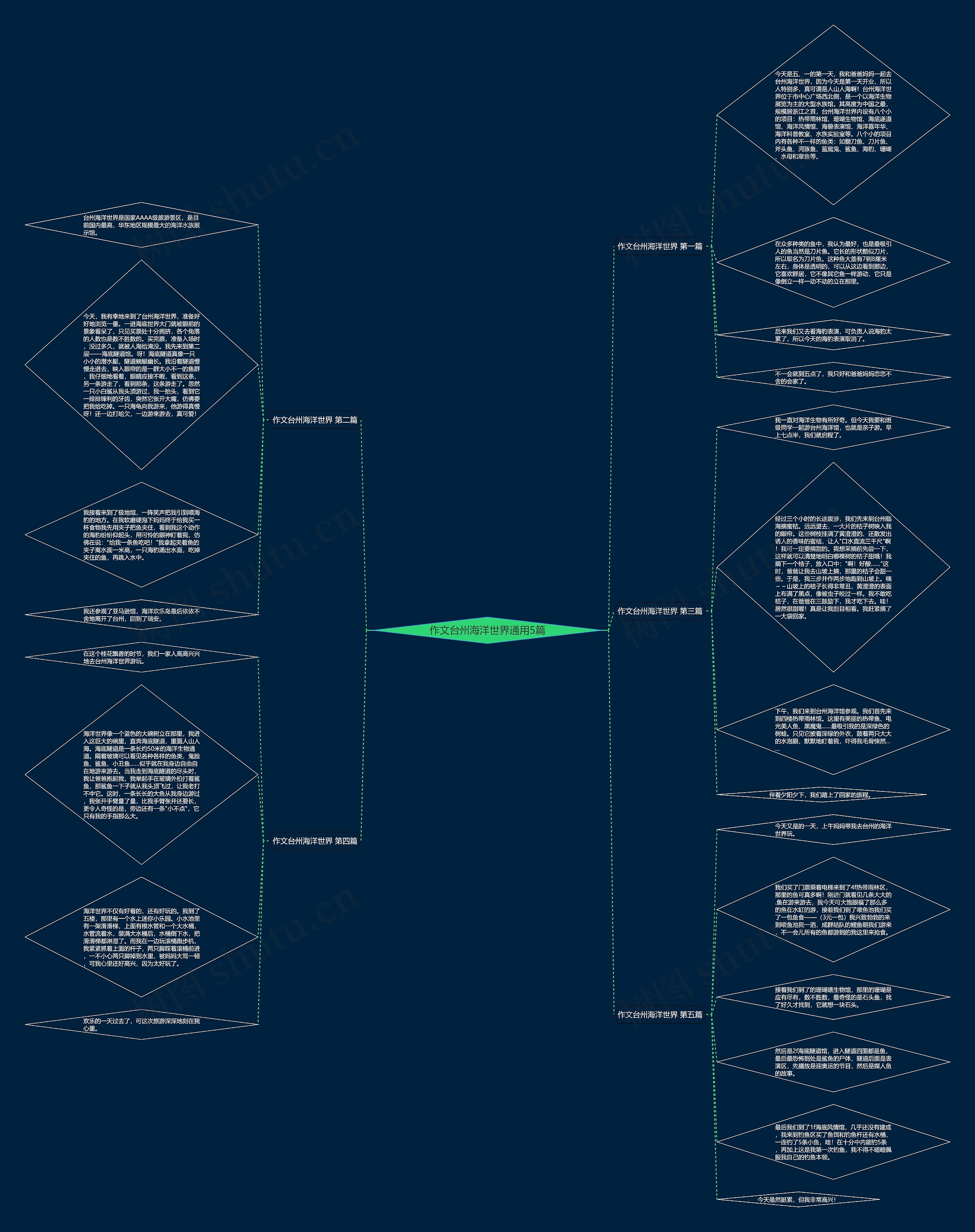 作文台州海洋世界通用5篇思维导图