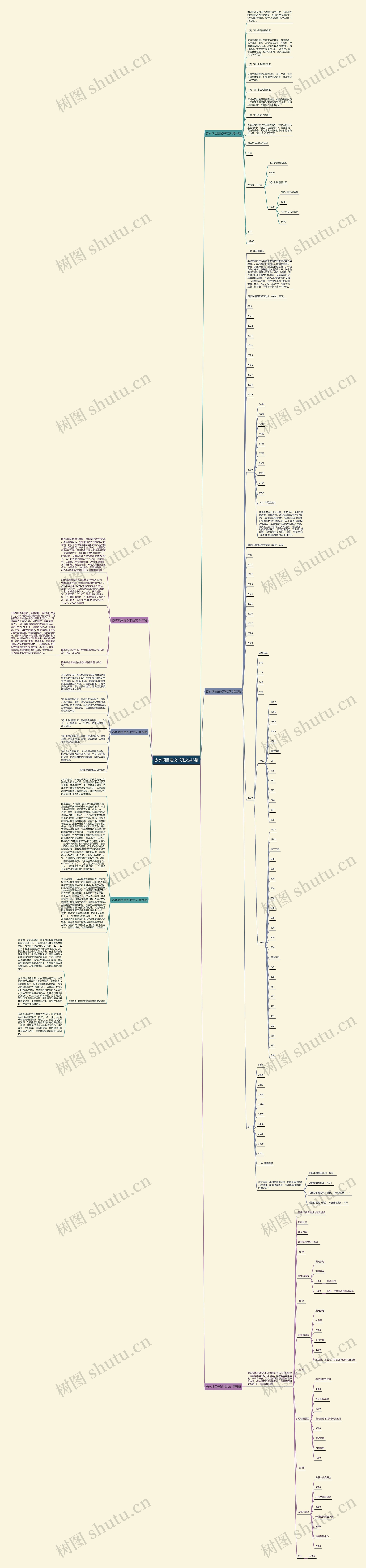 赤水项目建议书范文共6篇思维导图