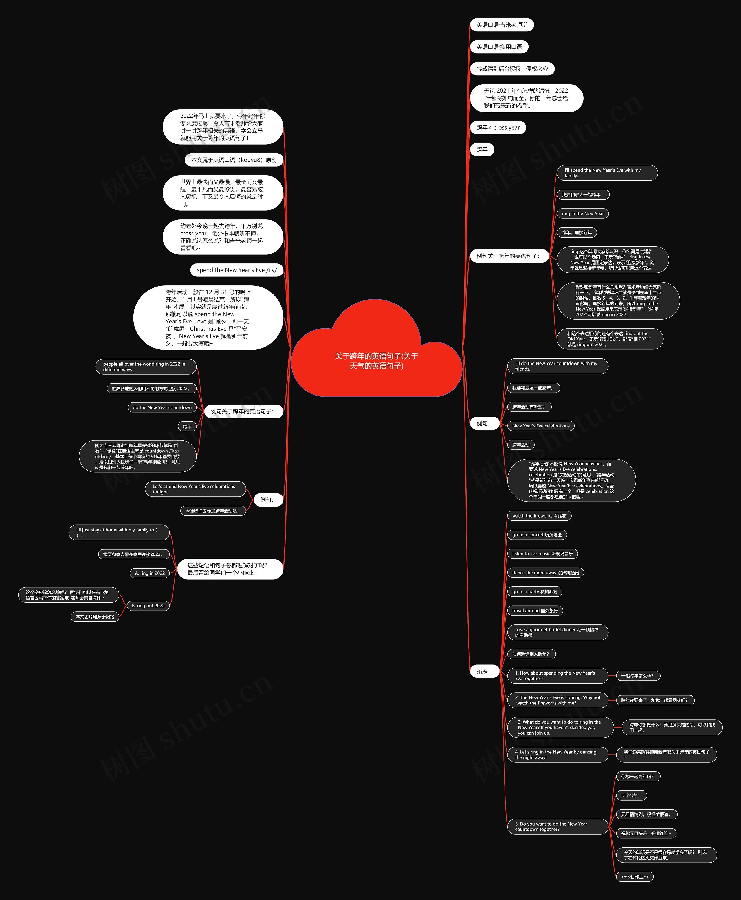 关于跨年的英语句子(关于天气的英语句子)思维导图