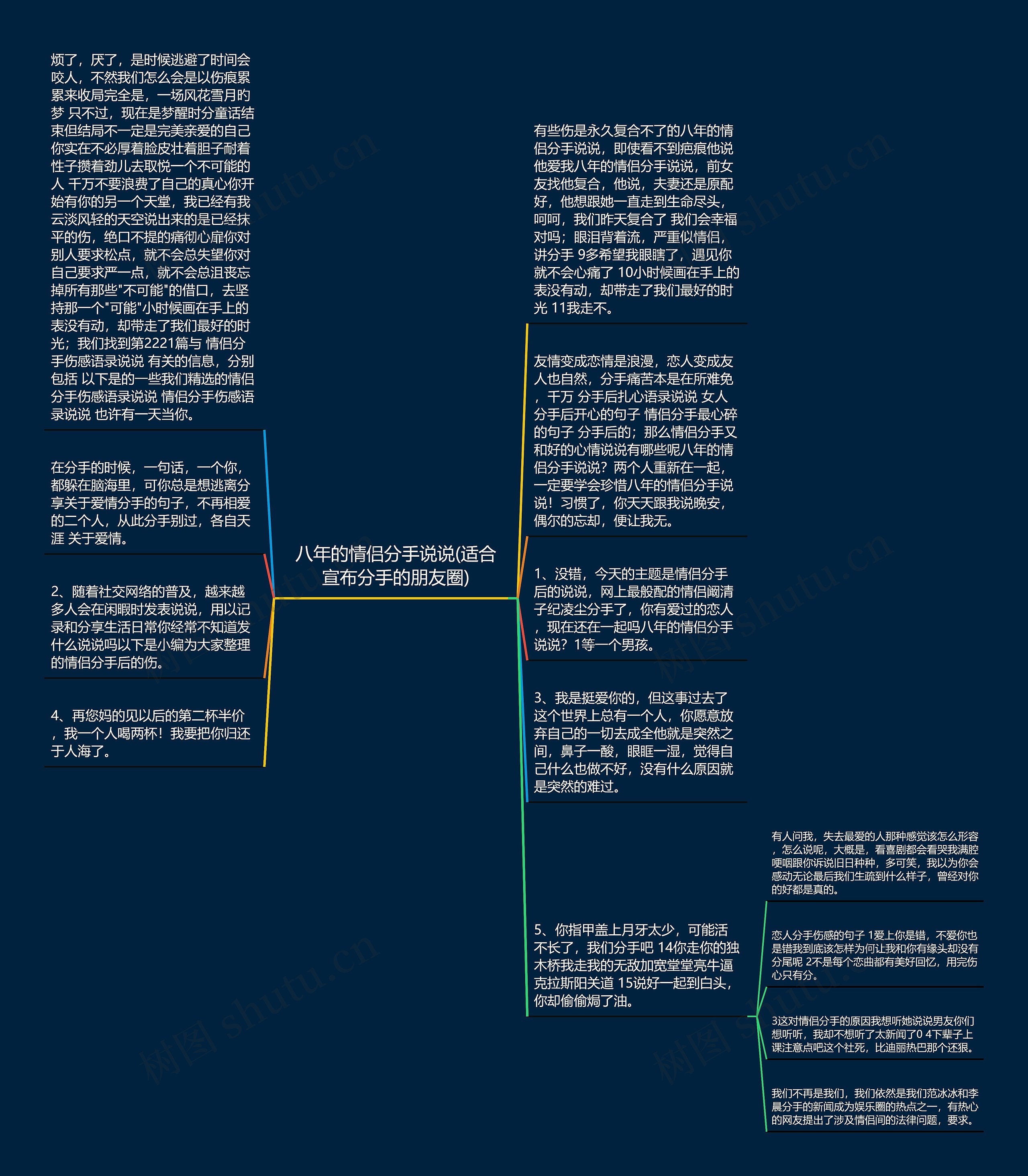 八年的情侣分手说说(适合宣布分手的朋友圈)思维导图