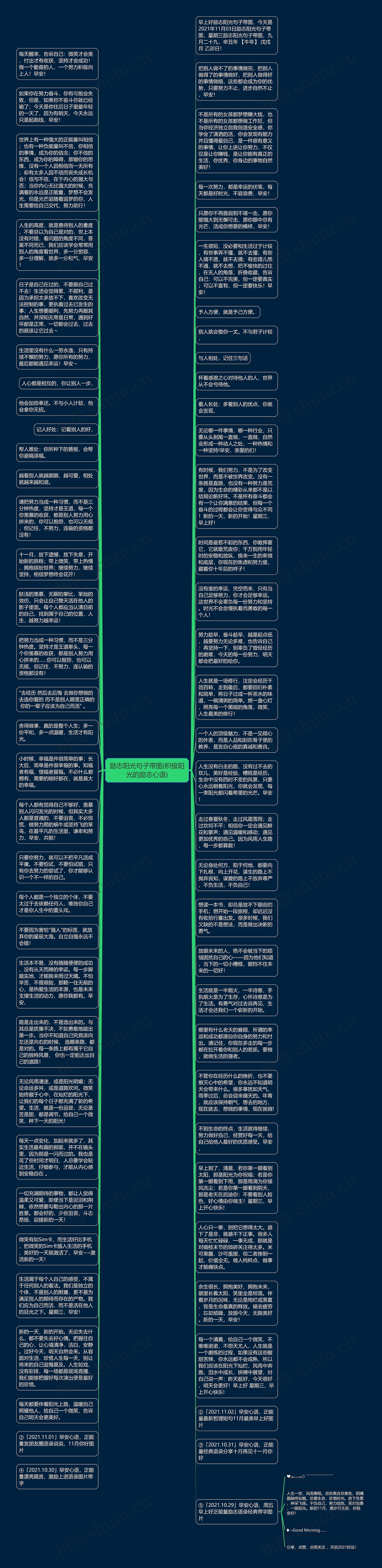 励志阳光句子带图(积极阳光的励志心语)思维导图