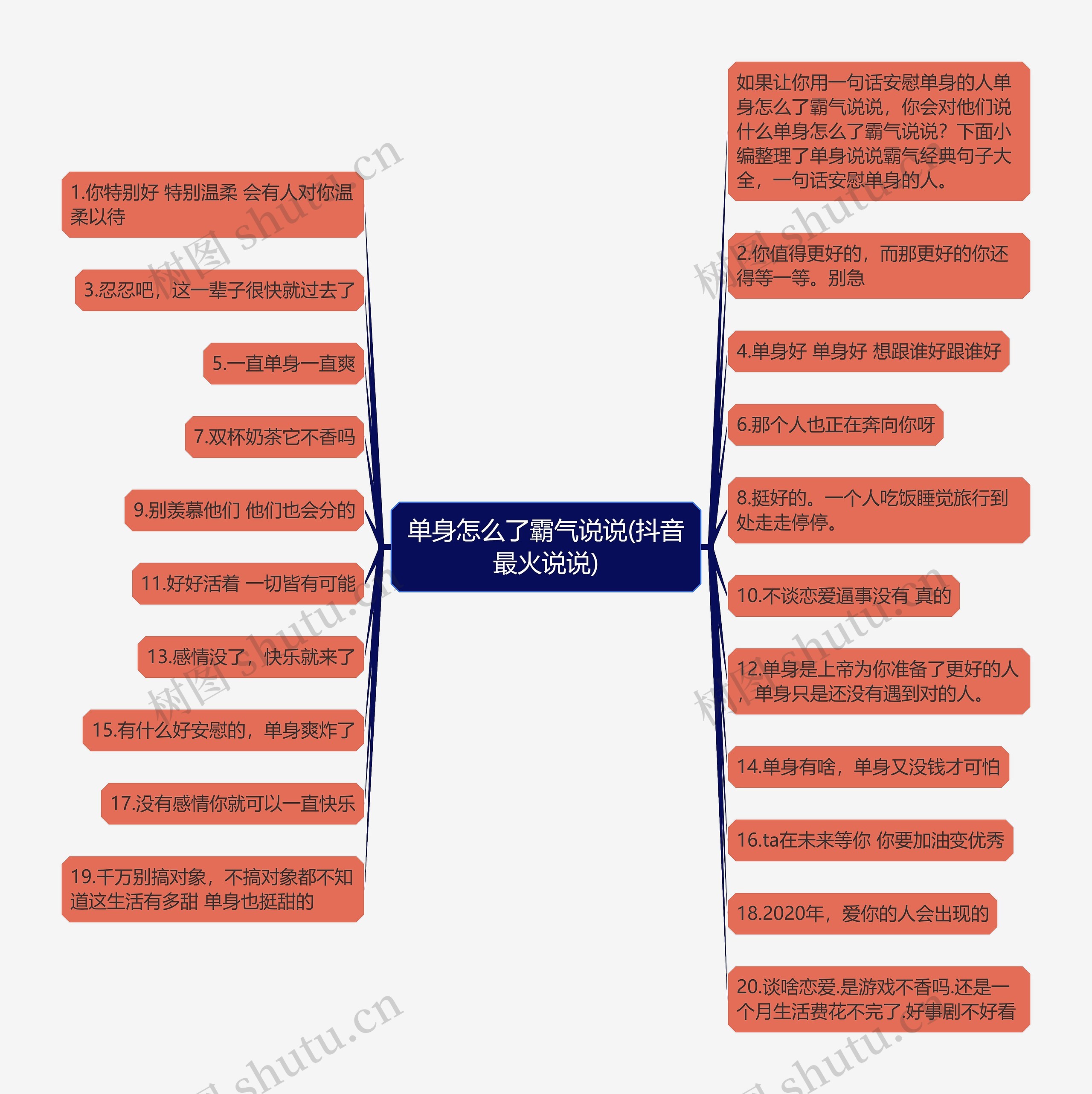 单身怎么了霸气说说(抖音最火说说)思维导图