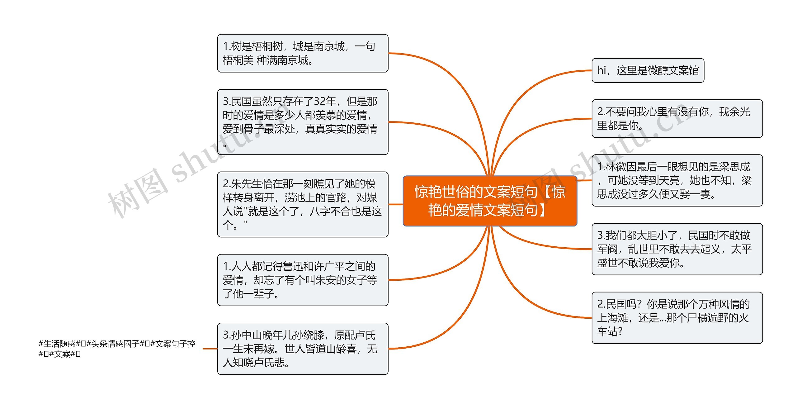 惊艳世俗的文案短句【惊艳的爱情文案短句】思维导图