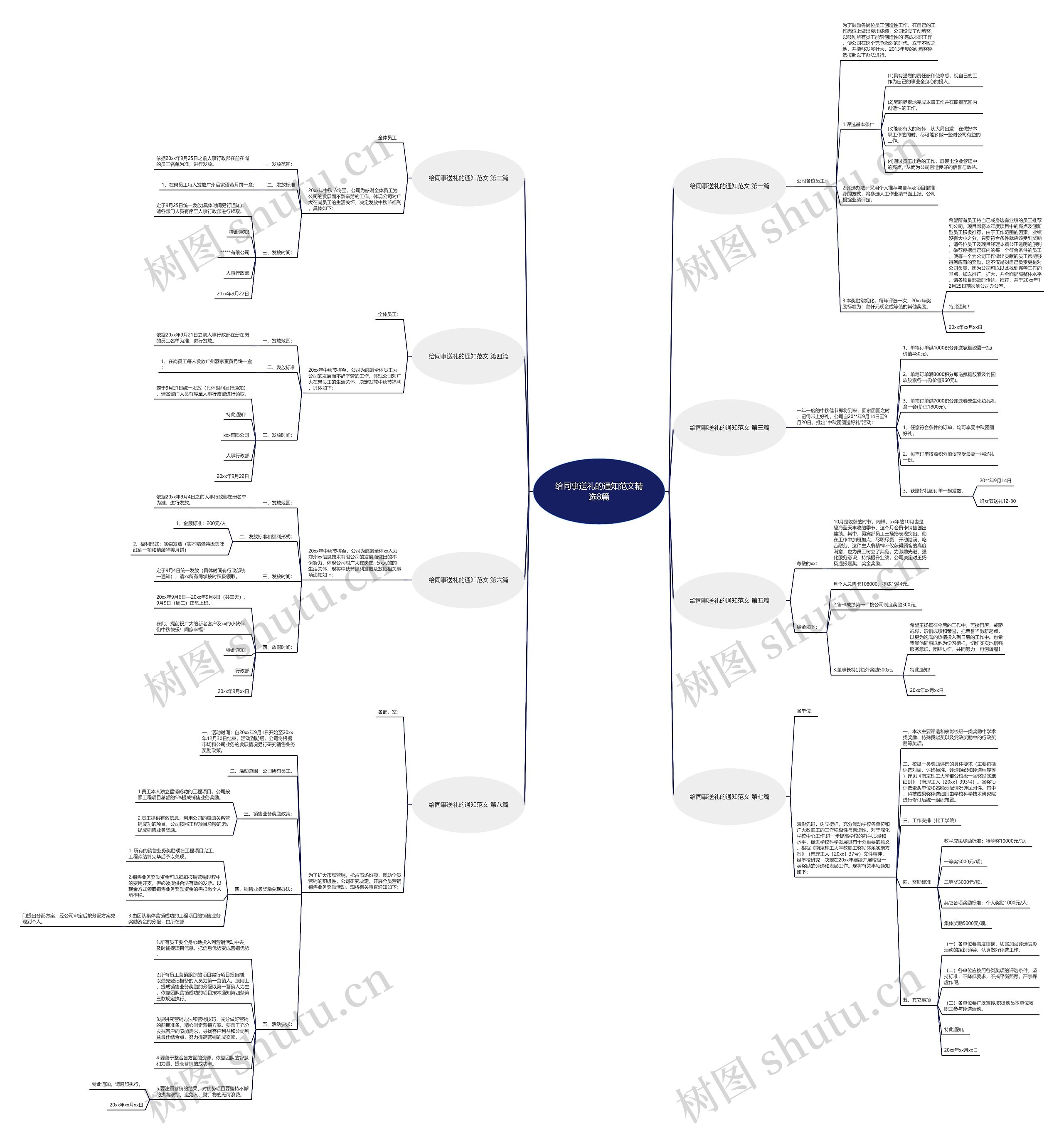 给同事送礼的通知范文精选8篇思维导图