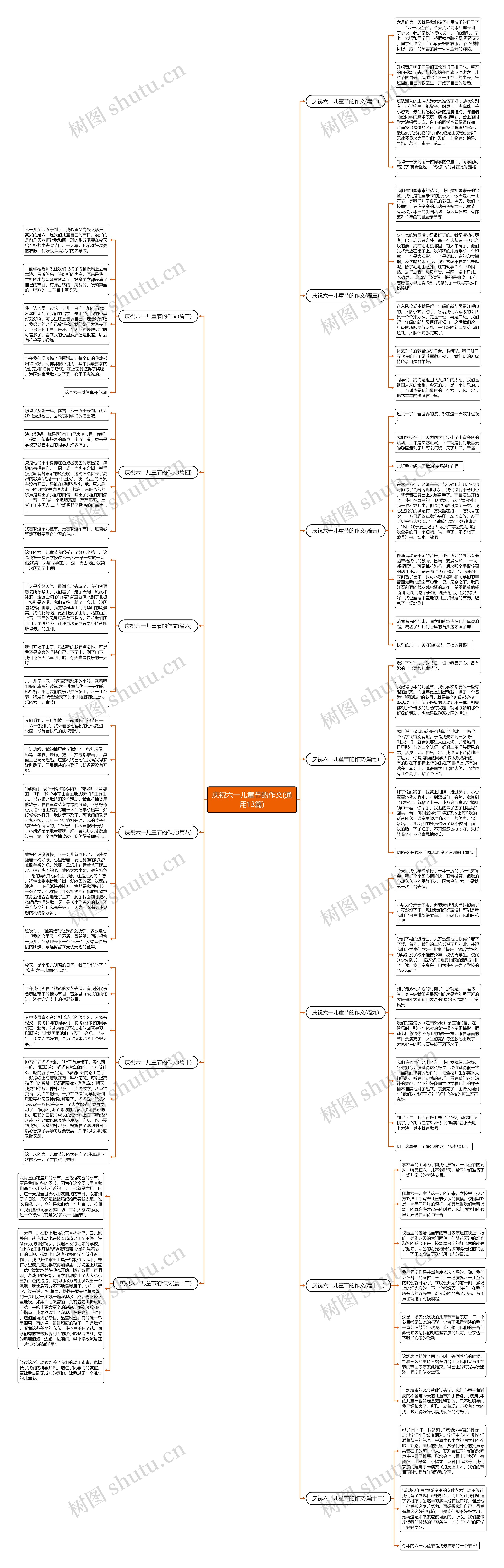 庆祝六一儿童节的作文(通用13篇)思维导图