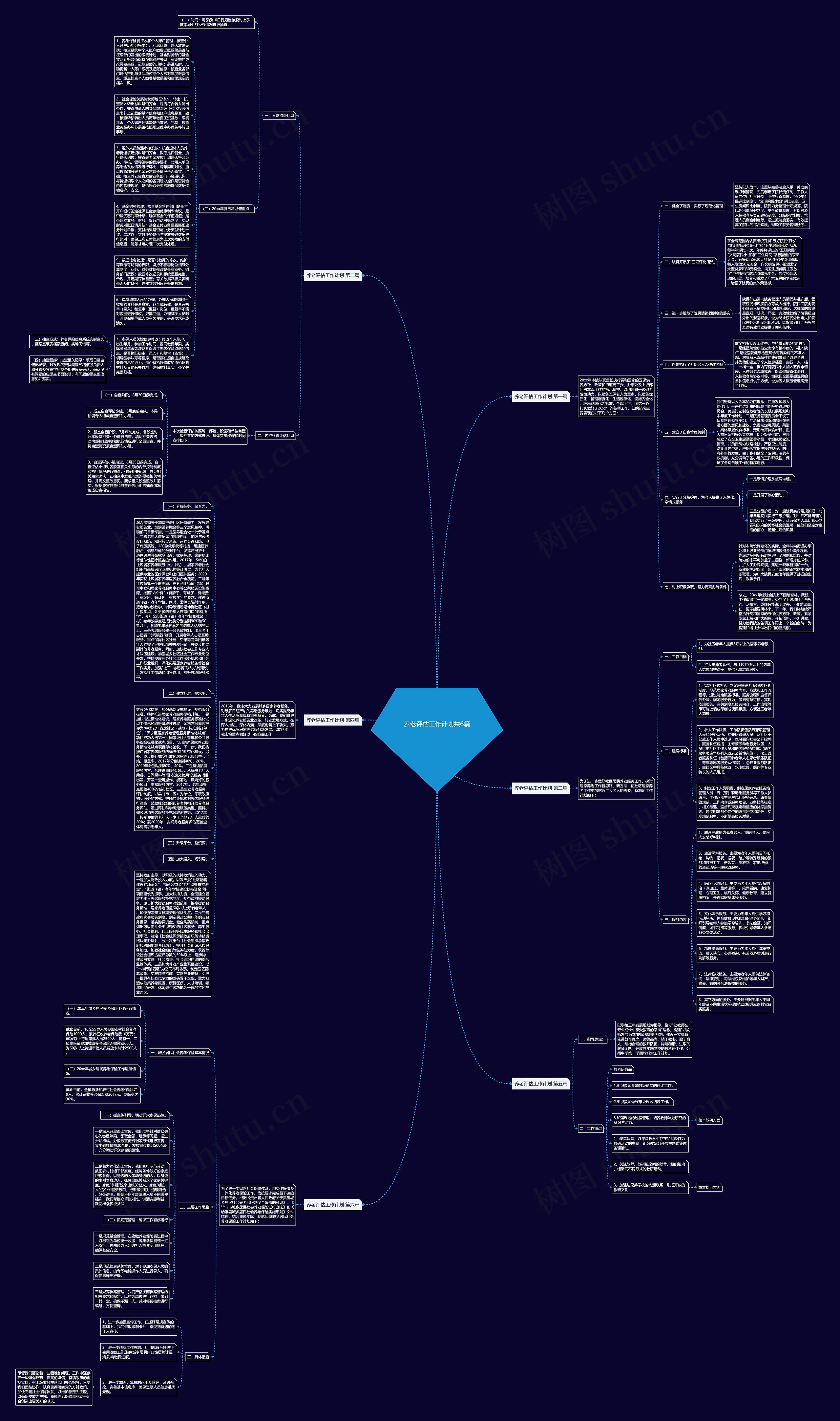 养老评估工作计划共6篇思维导图