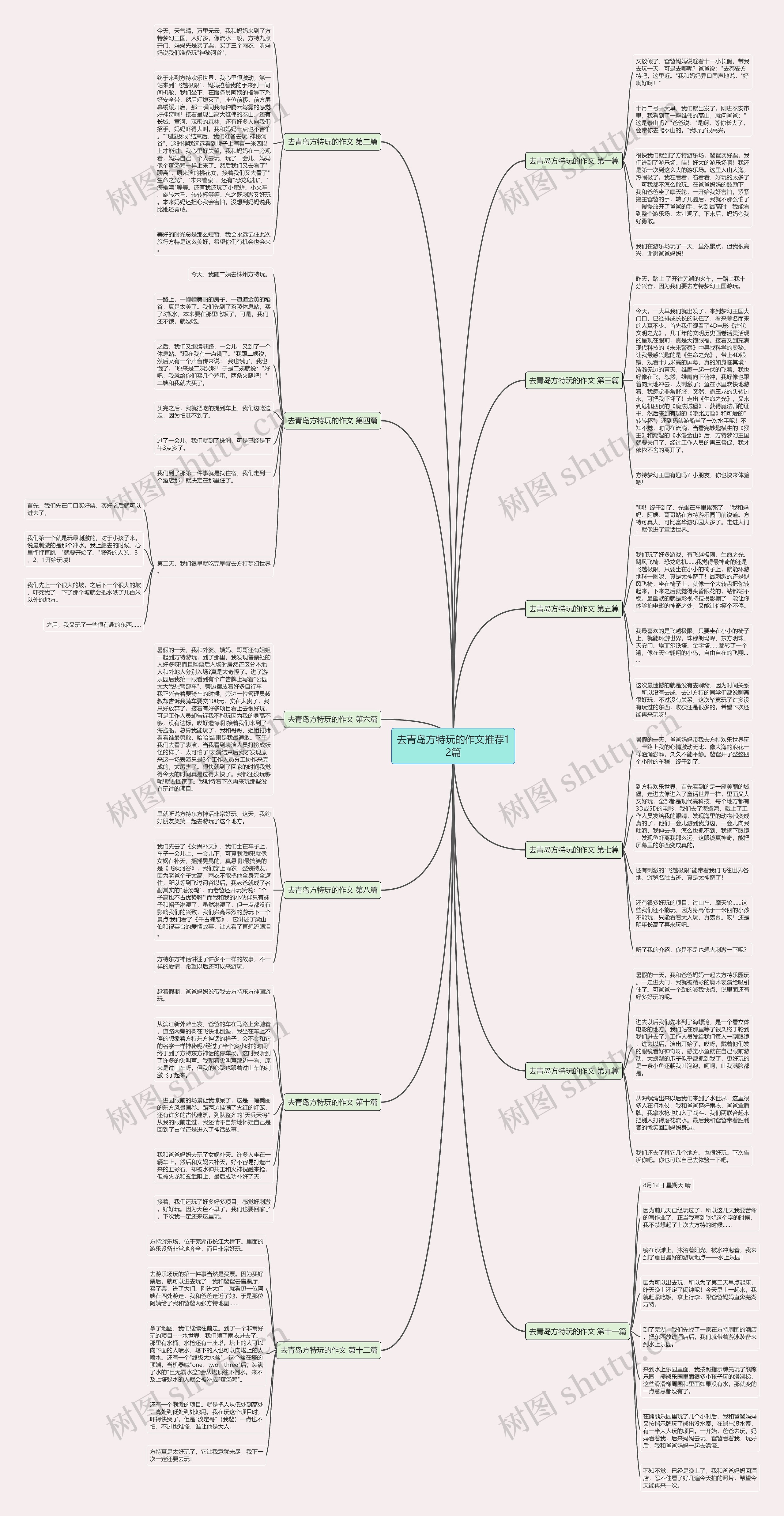 去青岛方特玩的作文推荐12篇思维导图