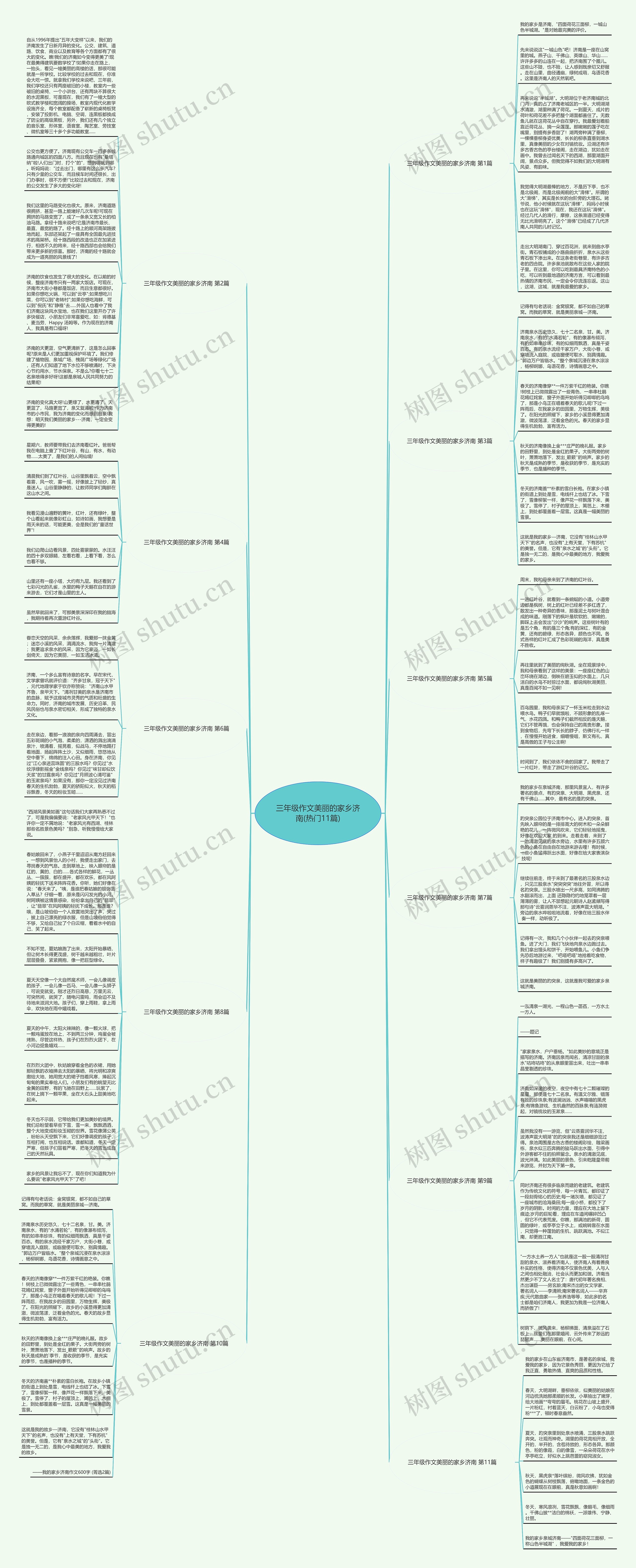 三年级作文美丽的家乡济南(热门11篇)思维导图