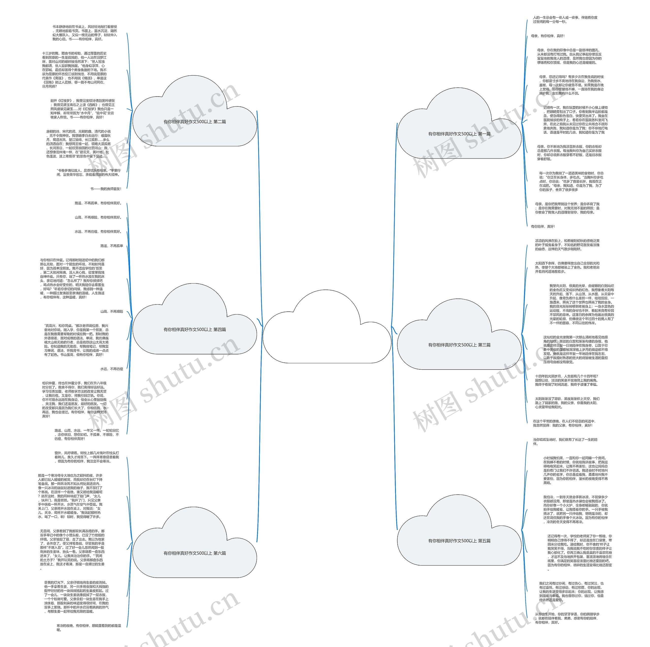 有你相伴真好作文500以上共6篇思维导图